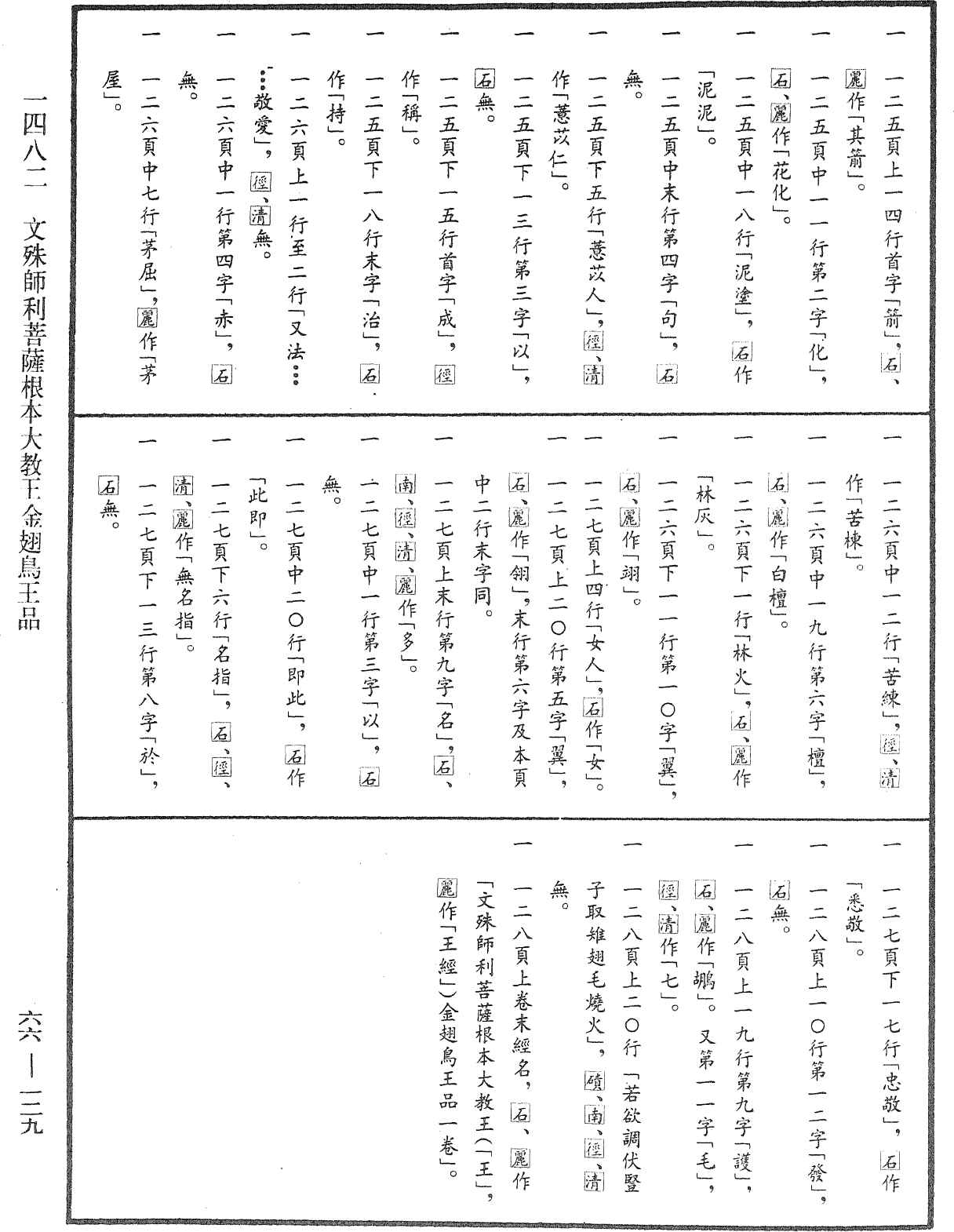 文殊師利菩薩根本大教王金翅鳥王品《中華大藏經》_第66冊_第129頁