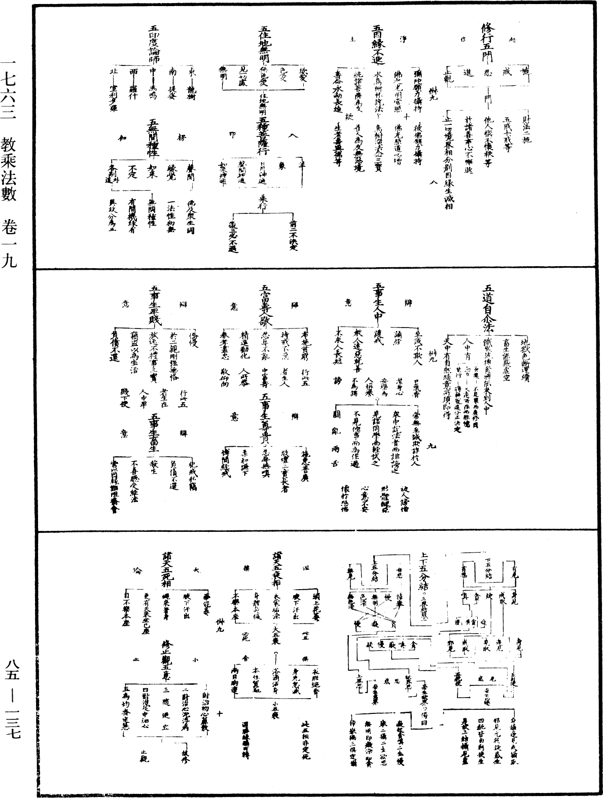 教乘法數《中華大藏經》_第85冊_第0137頁