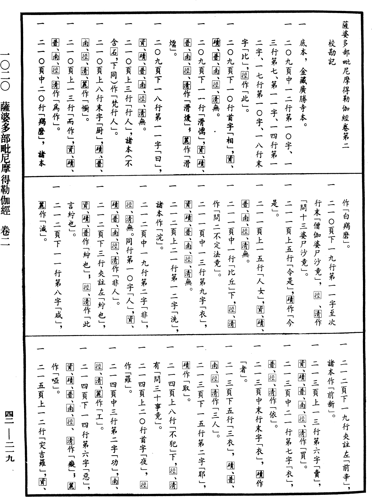 薩婆多部毗尼摩得勒伽經《中華大藏經》_第42冊_第219頁