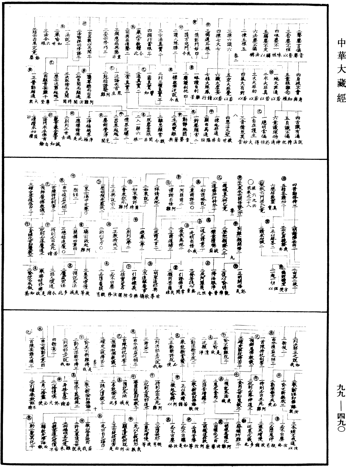 大佛顶首楞严经正脉疏《中华大藏经》_第99册_第490页