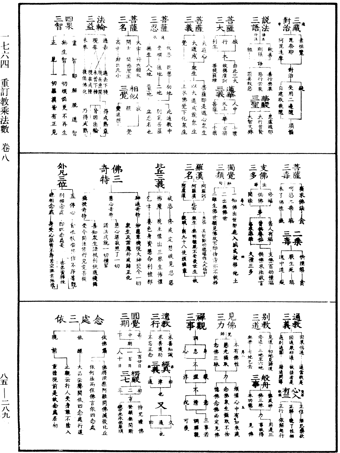 重訂教乘法數《中華大藏經》_第85冊_第0289頁