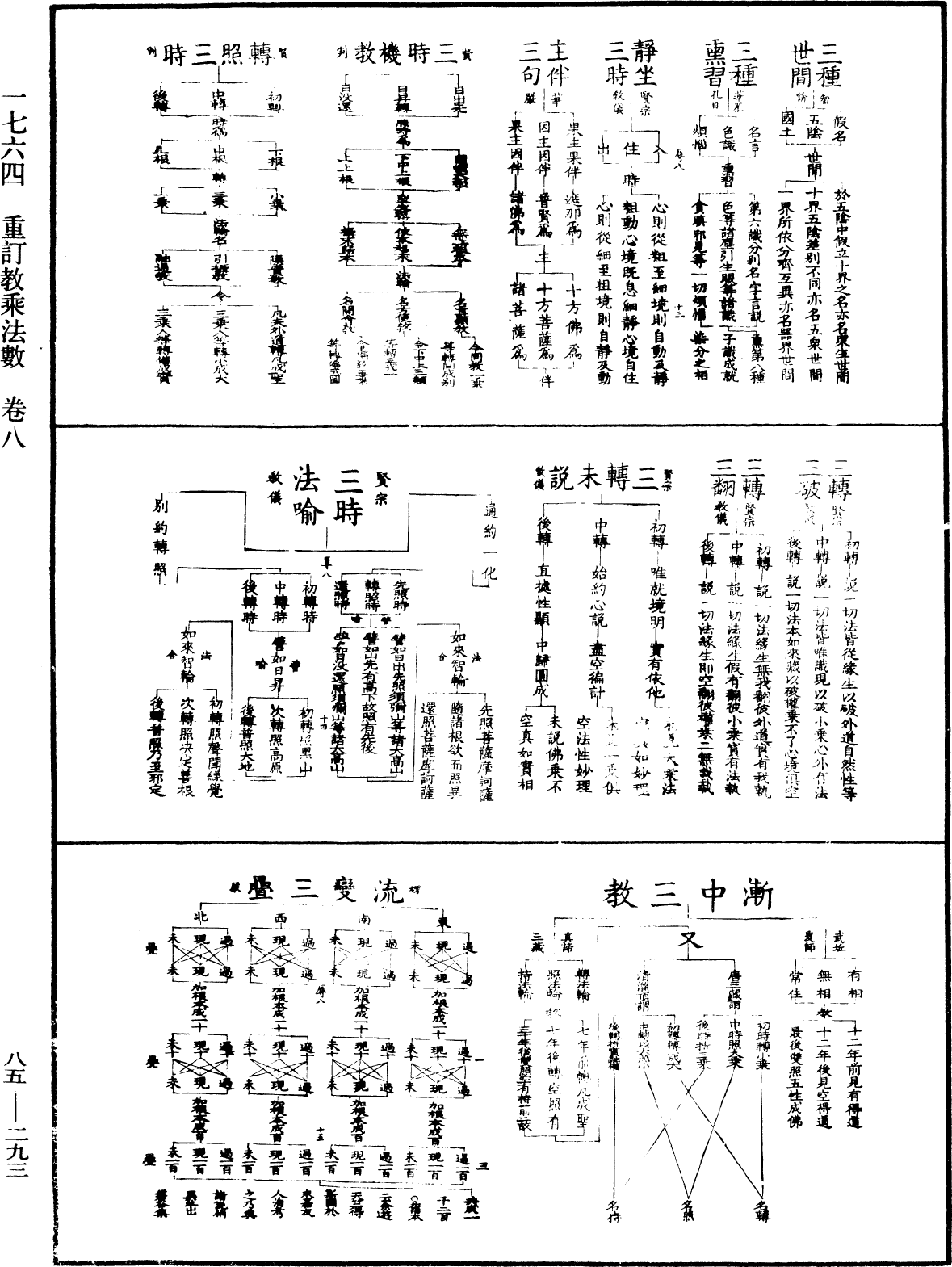 重訂教乘法數《中華大藏經》_第85冊_第0293頁