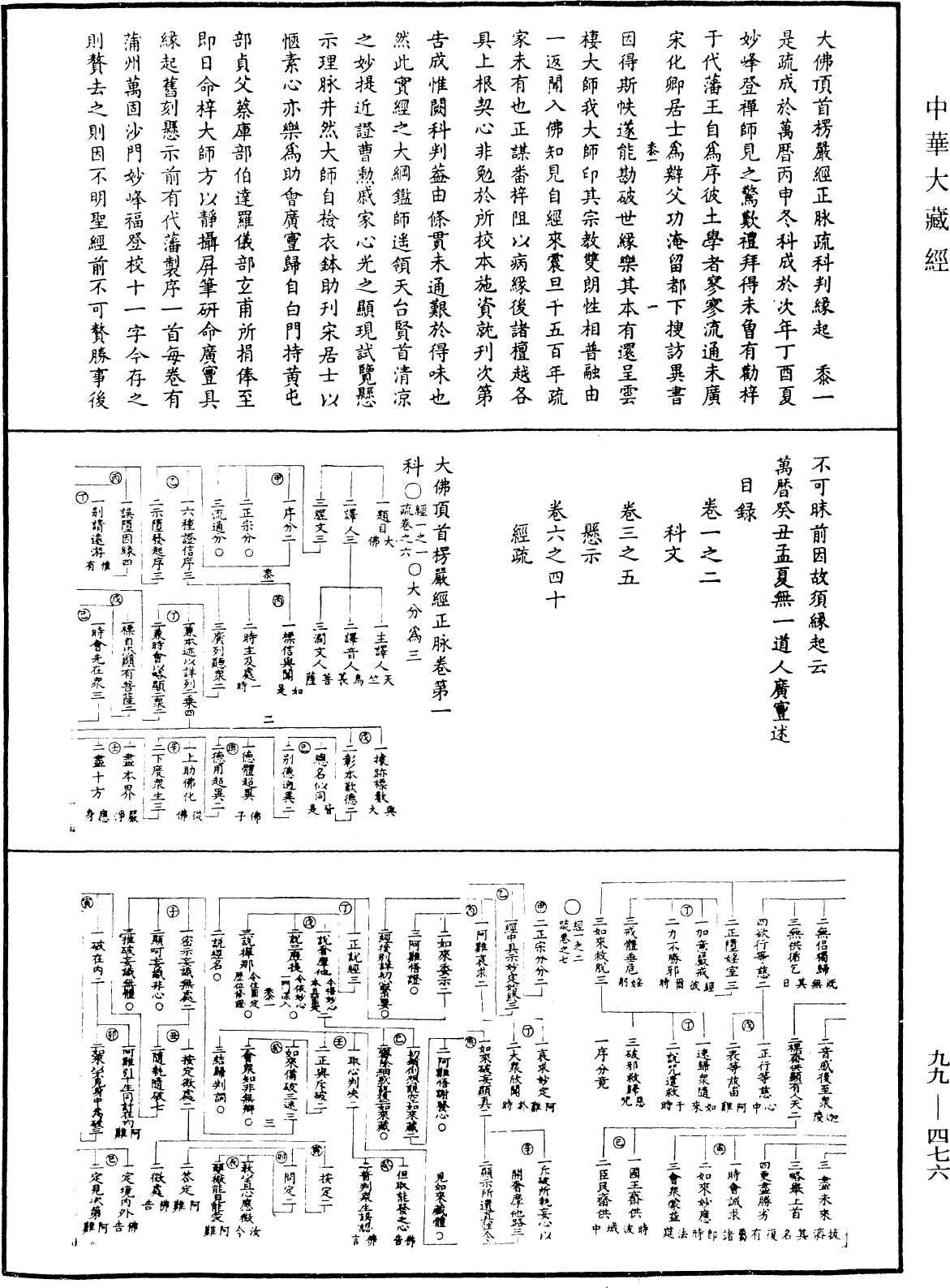 大佛顶首楞严经正脉疏《中华大藏经》_第99册_第476页