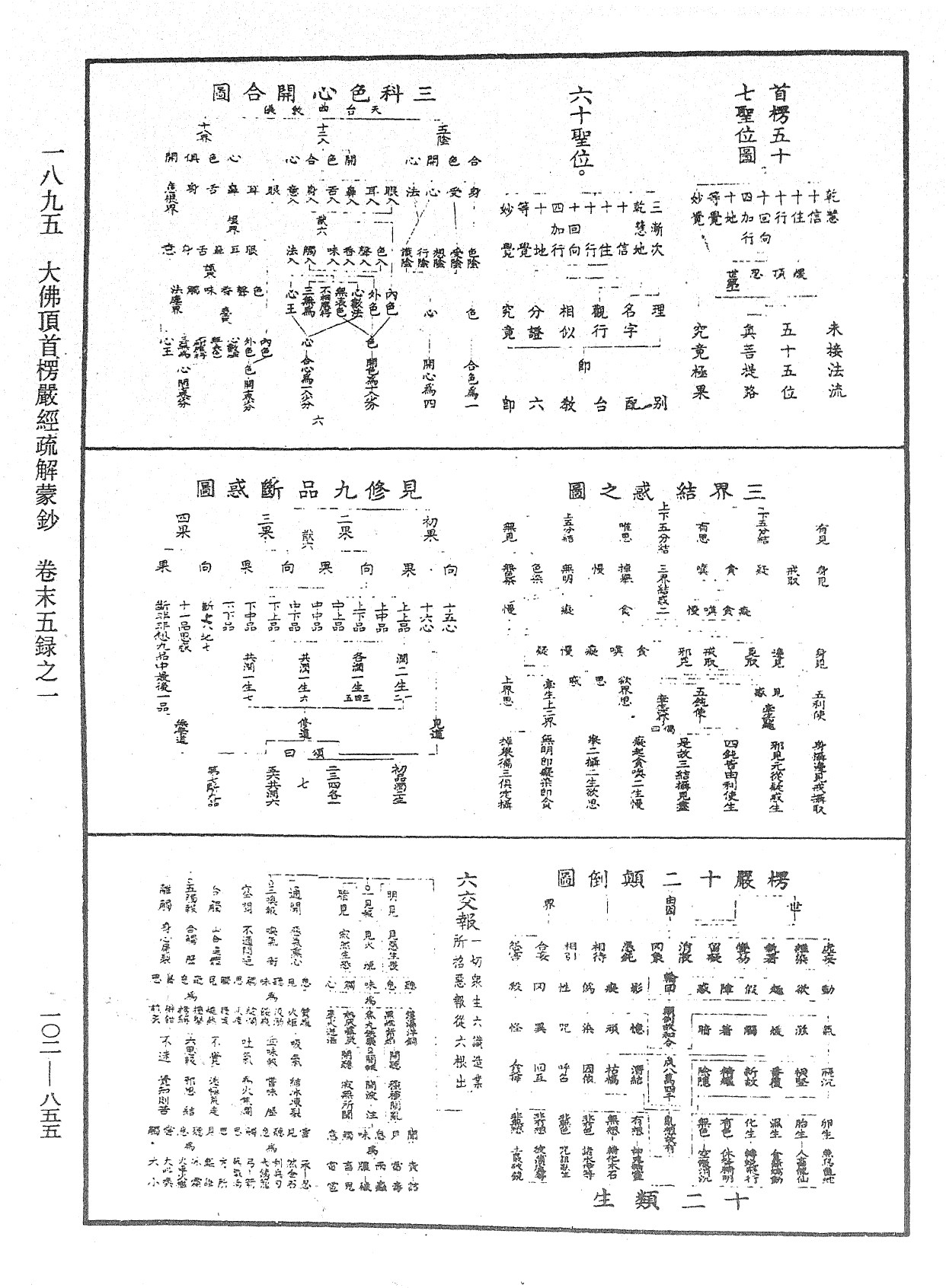 大佛頂首楞嚴經疏解蒙鈔《中華大藏經》_第102冊_第855頁