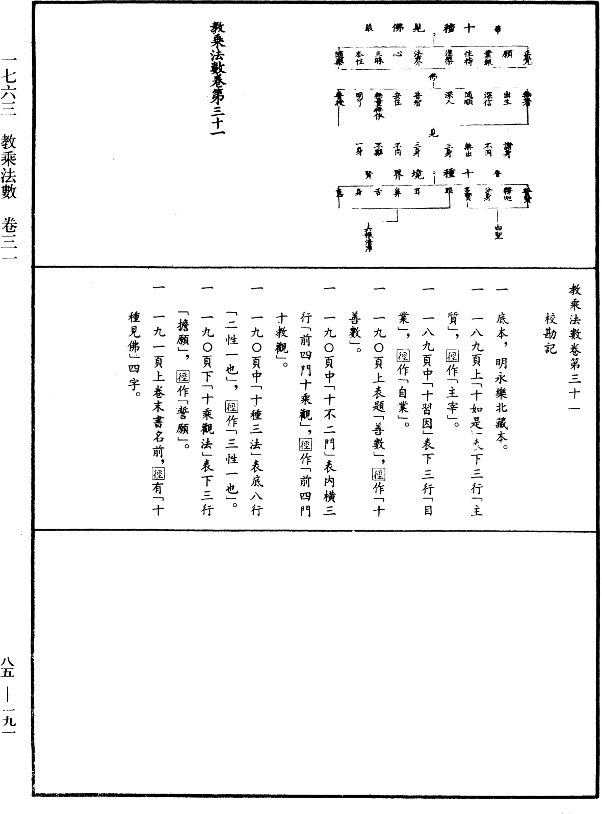 教乘法數《中華大藏經》_第85冊_第0191頁