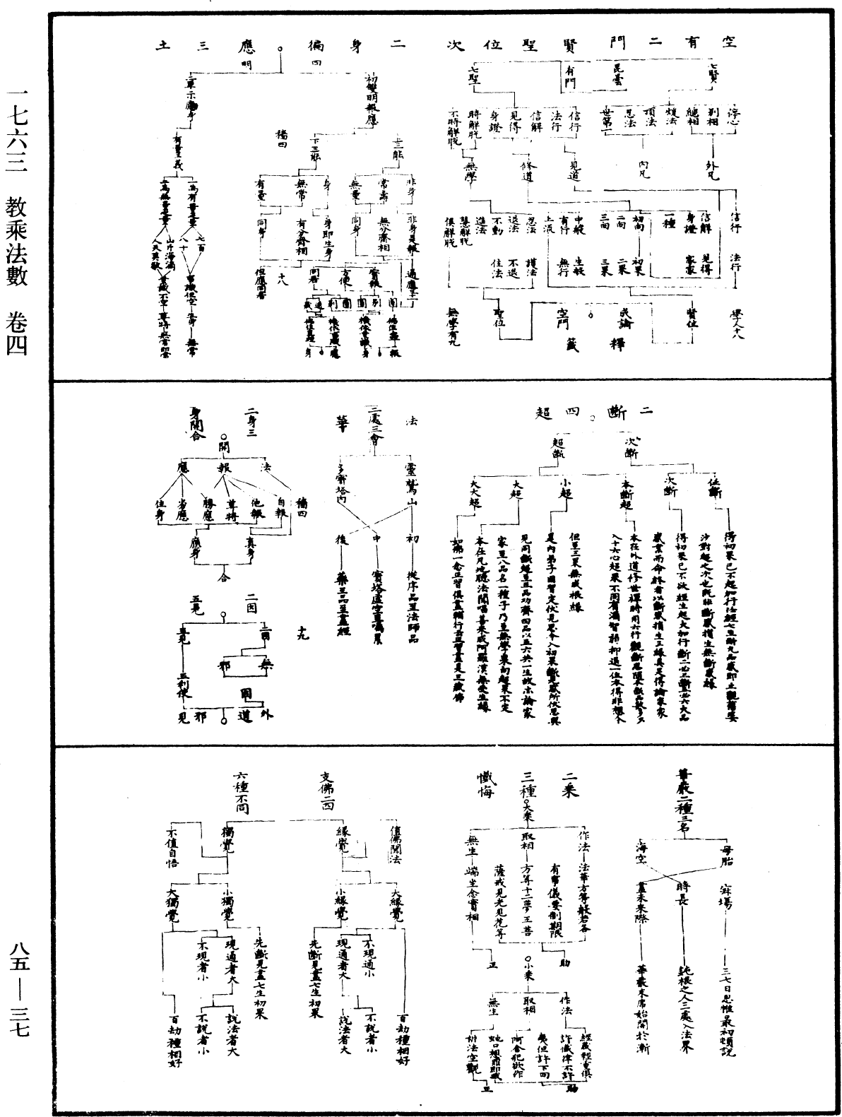 教乘法數《中華大藏經》_第85冊_第0037頁