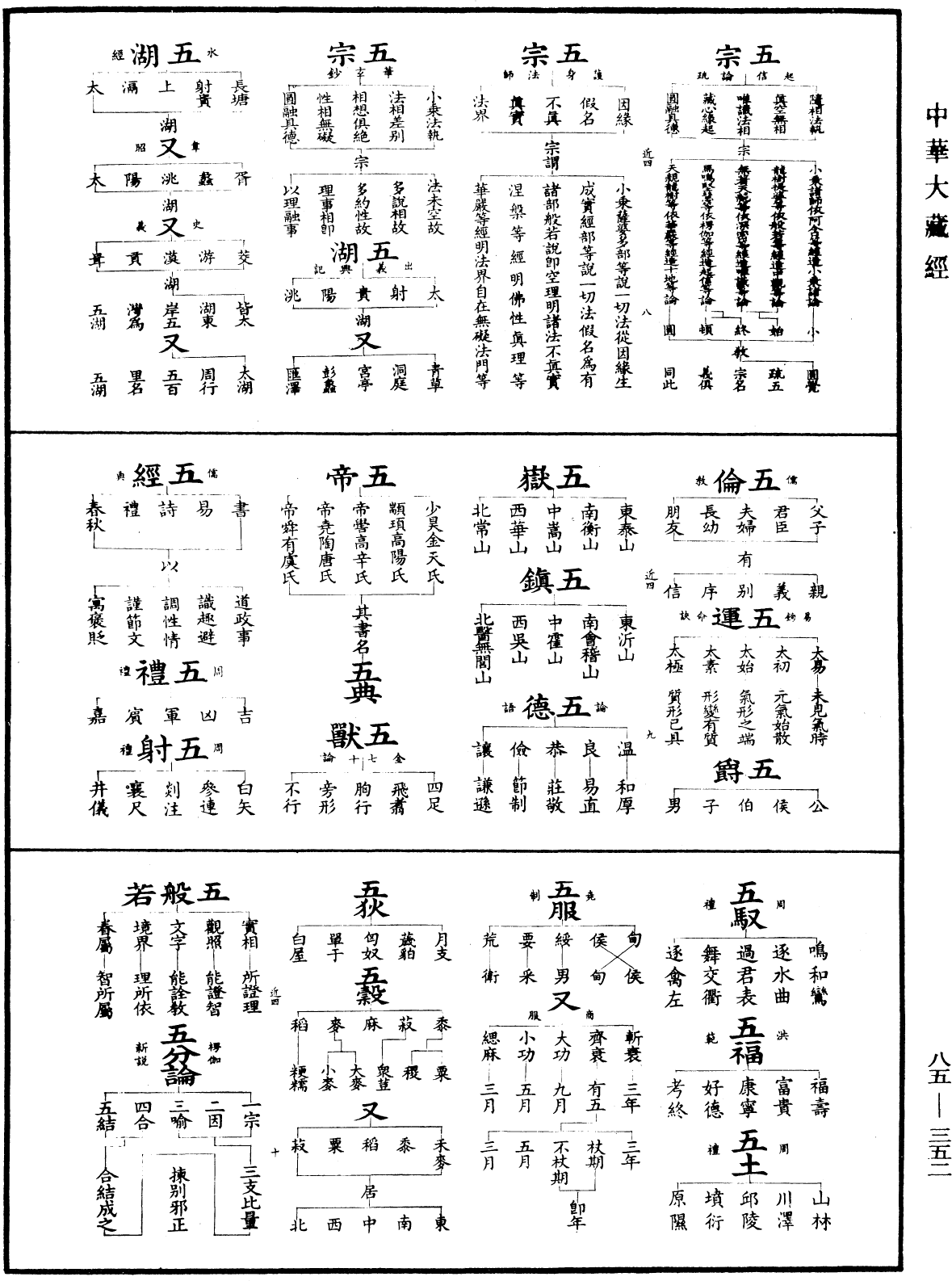 重訂教乘法數《中華大藏經》_第85冊_第0352頁