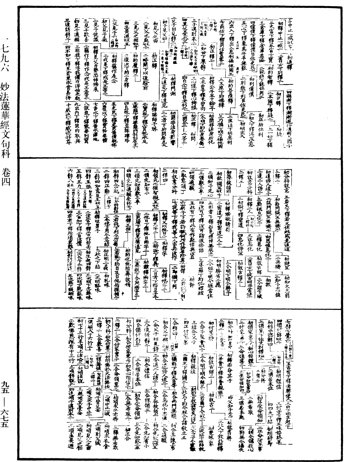 妙法蓮華經文句科《中華大藏經》_第95冊_第675頁