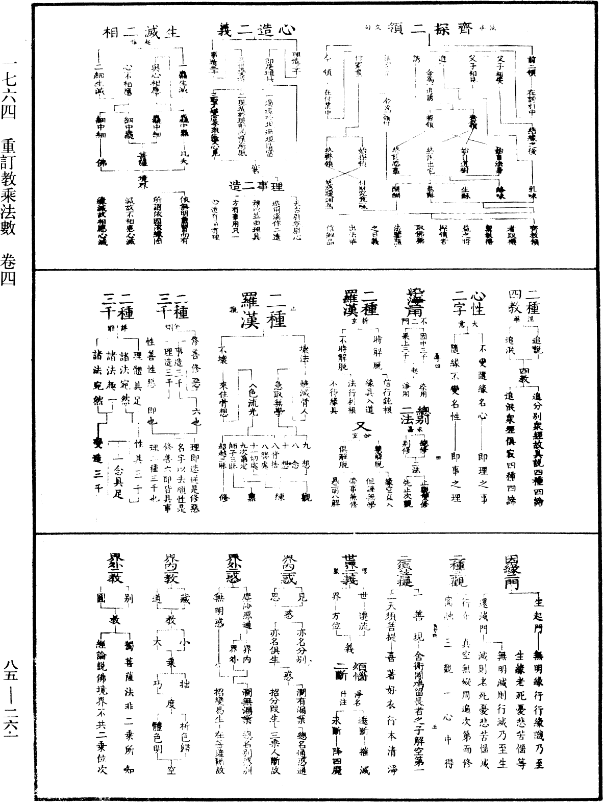 重訂教乘法數《中華大藏經》_第85冊_第0261頁