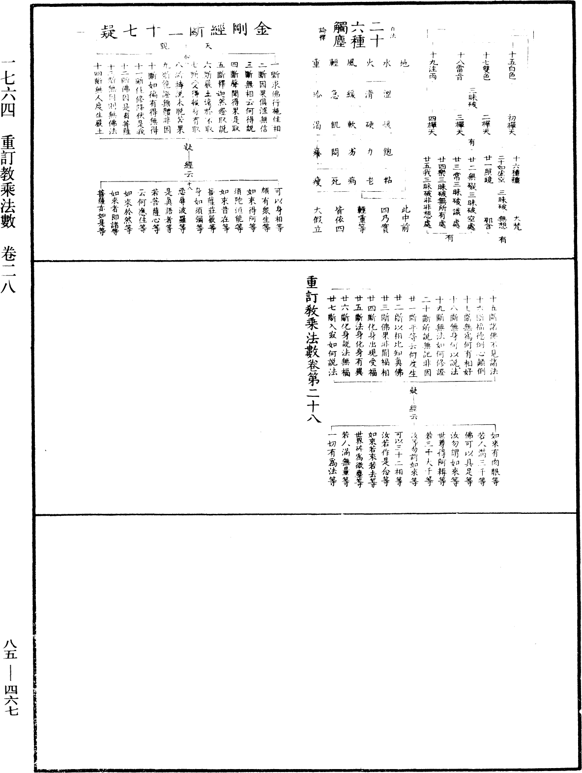 重訂教乘法數《中華大藏經》_第85冊_第0467頁