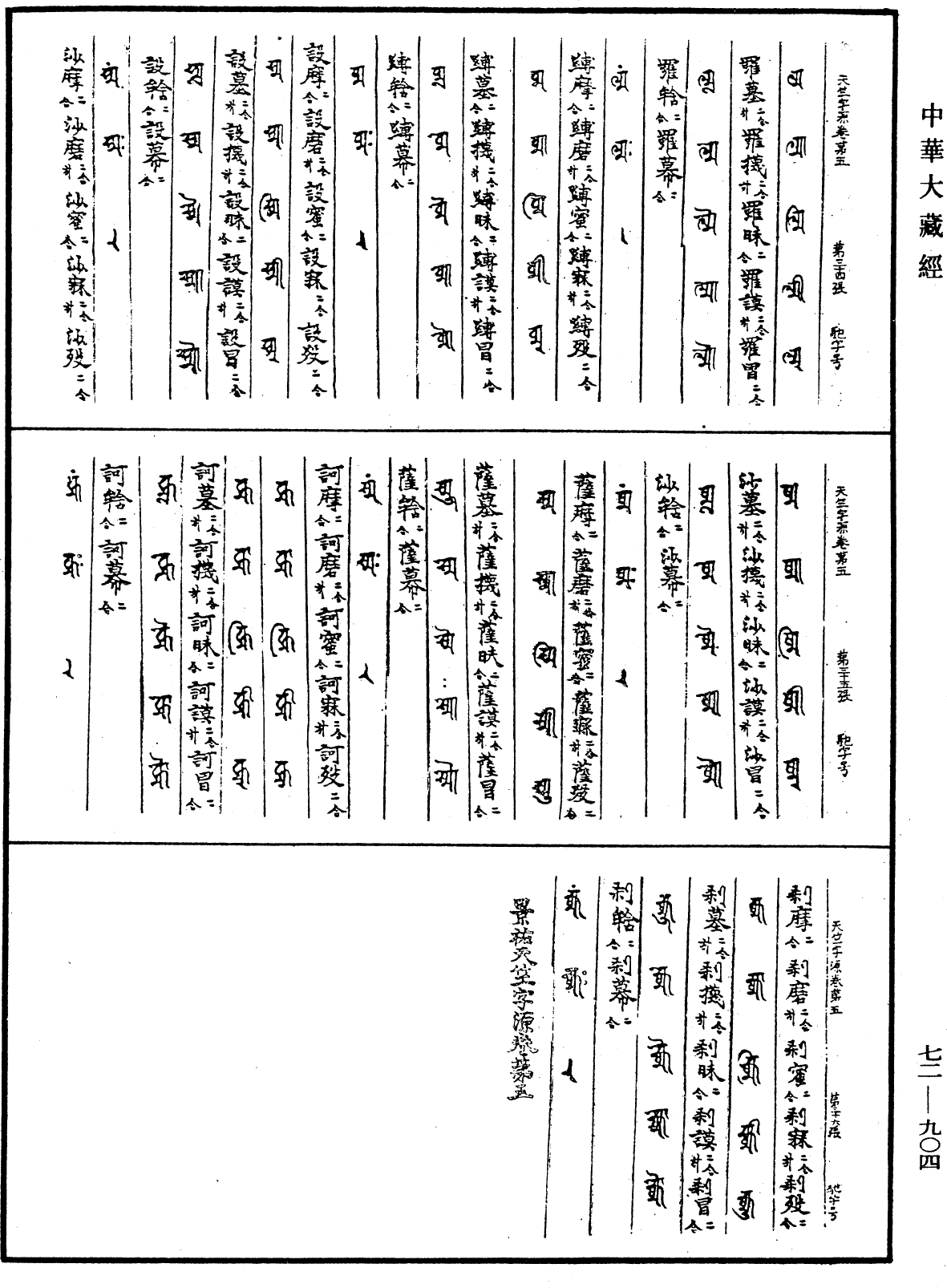 景祐天竺字源《中華大藏經》_第72冊_第904頁