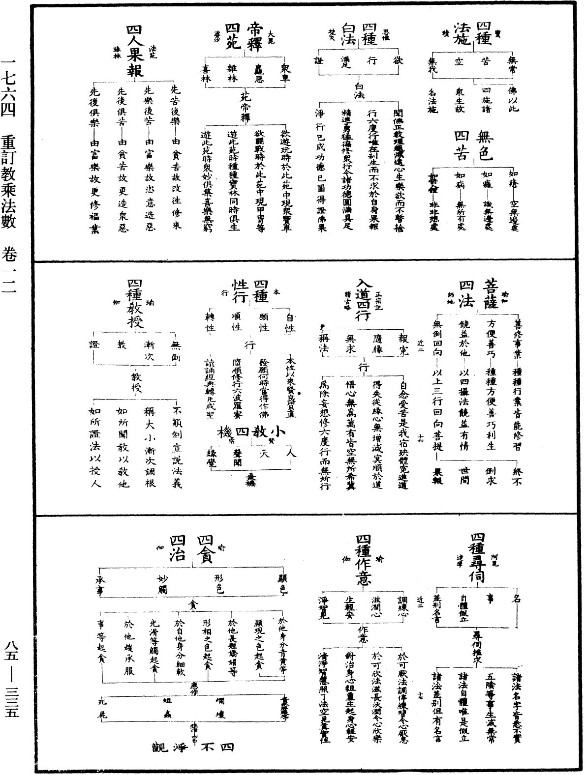 重訂教乘法數《中華大藏經》_第85冊_第0335頁