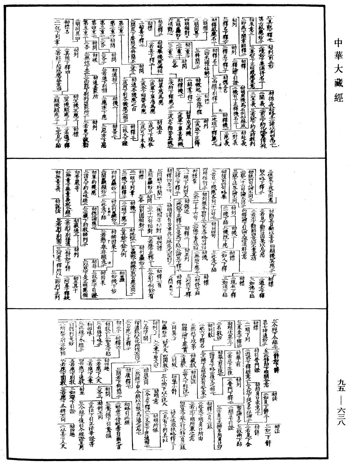 天台法華玄義科文《中華大藏經》_第95冊_第638頁