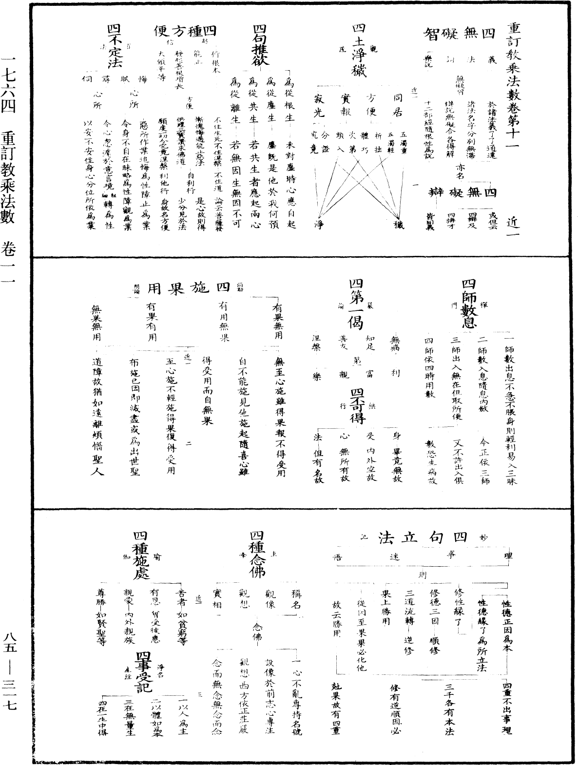 重訂教乘法數《中華大藏經》_第85冊_第0317頁