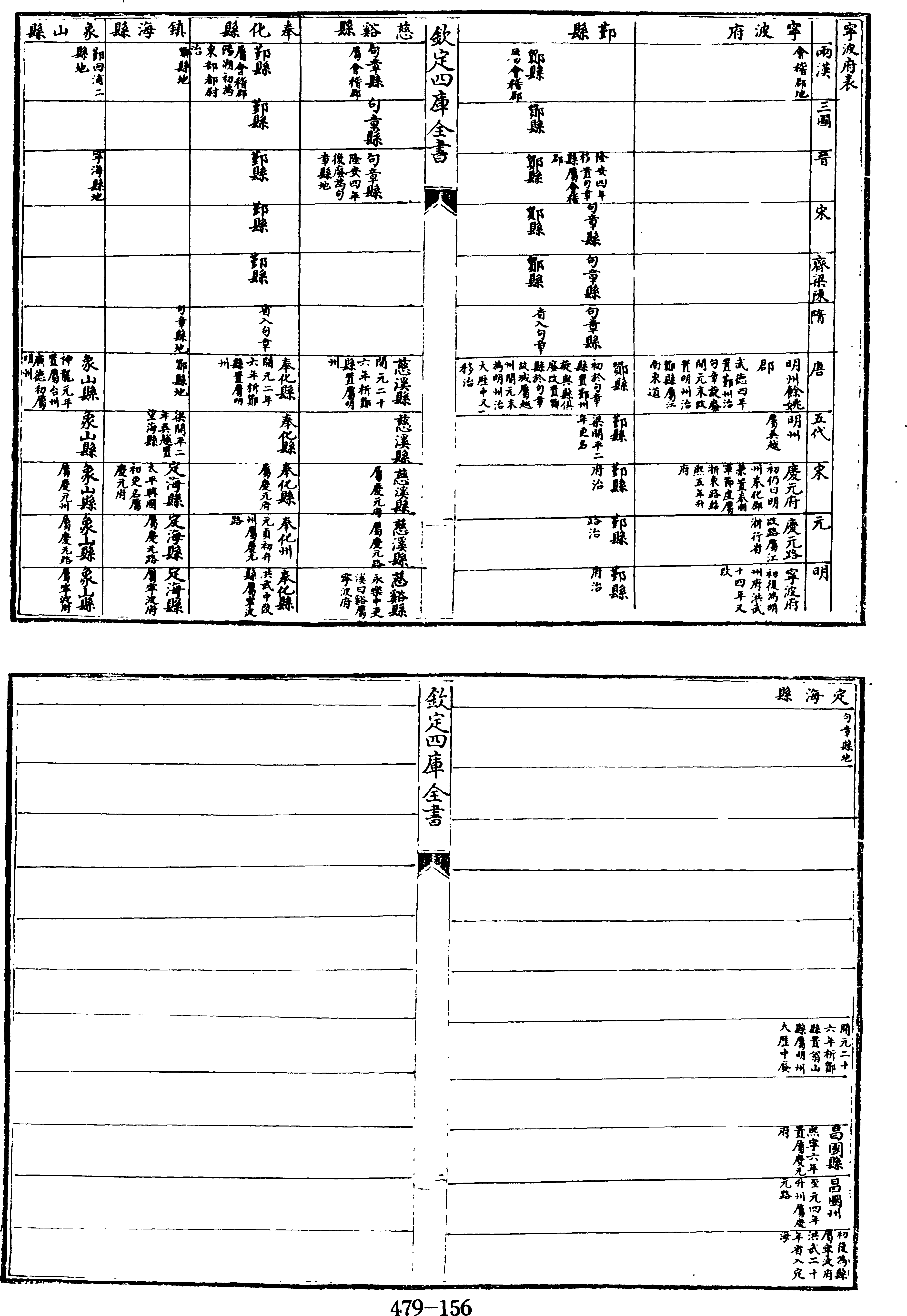 156頁