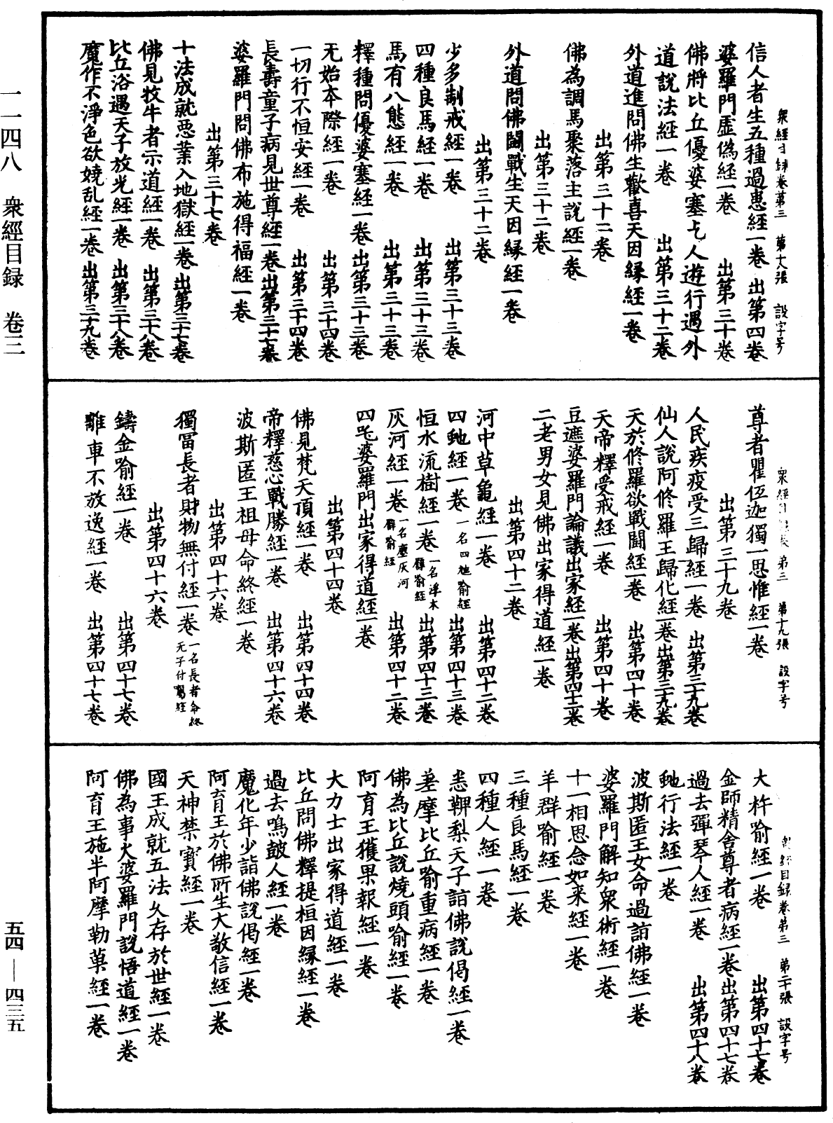 眾經目錄《中華大藏經》_第54冊_第435頁