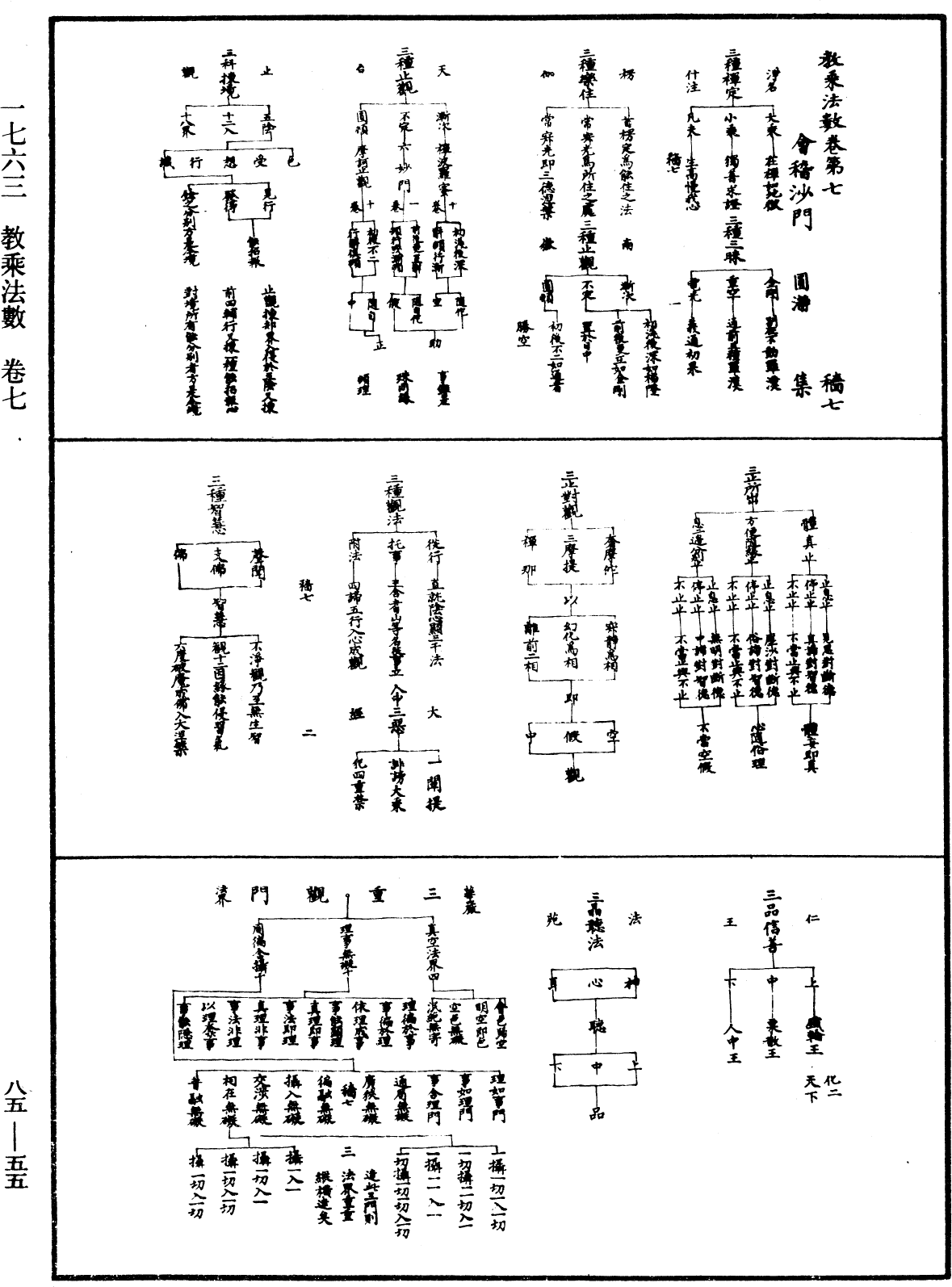 教乘法數《中華大藏經》_第85冊_第0055頁