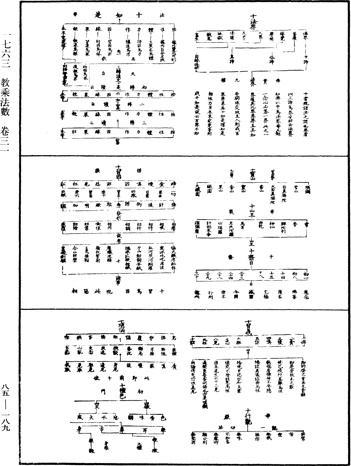 教乘法數《中華大藏經》_第85冊_第0189頁