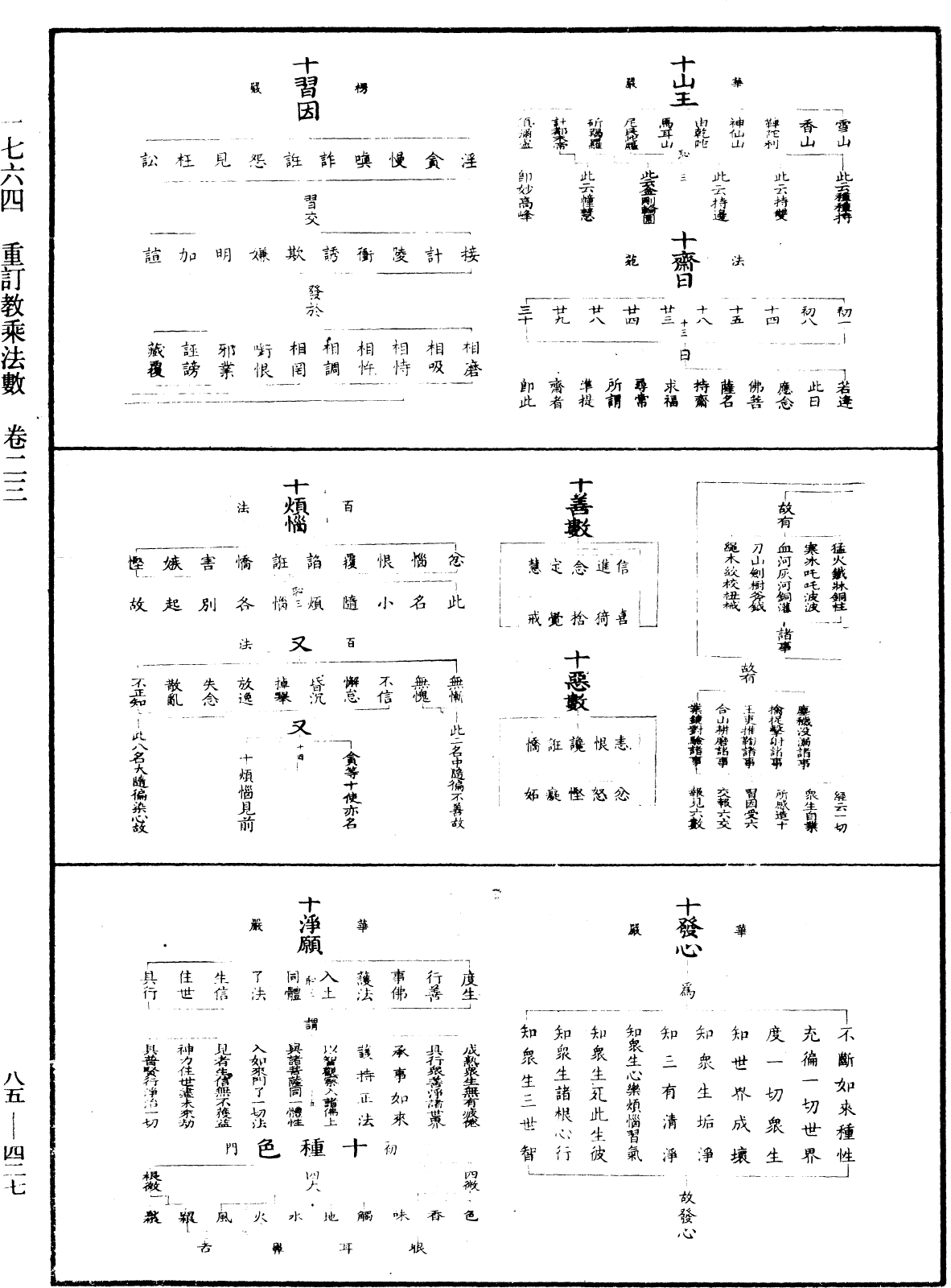 重訂教乘法數《中華大藏經》_第85冊_第0427頁