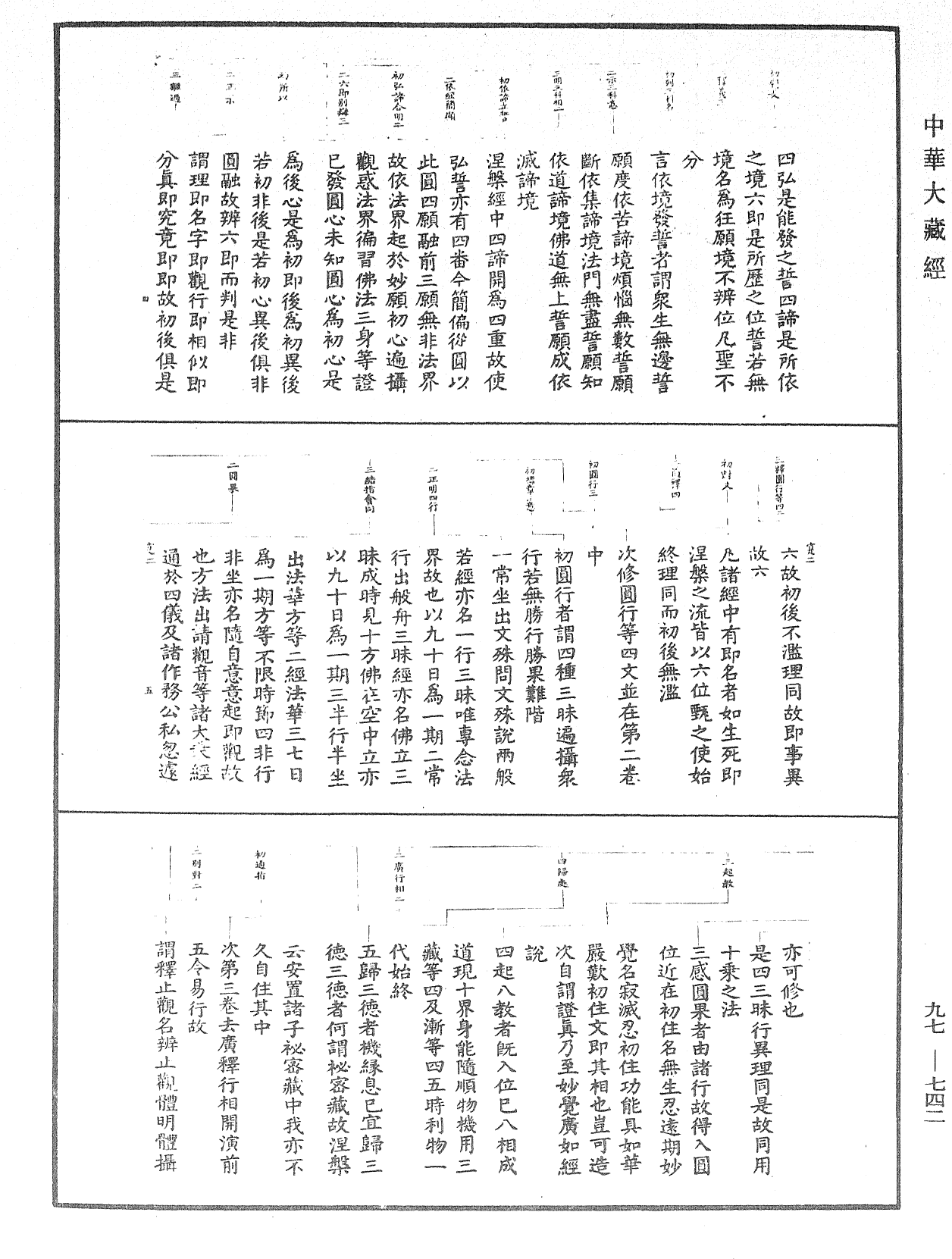 止觀大意(別本)《中華大藏經》_第97冊_第742頁