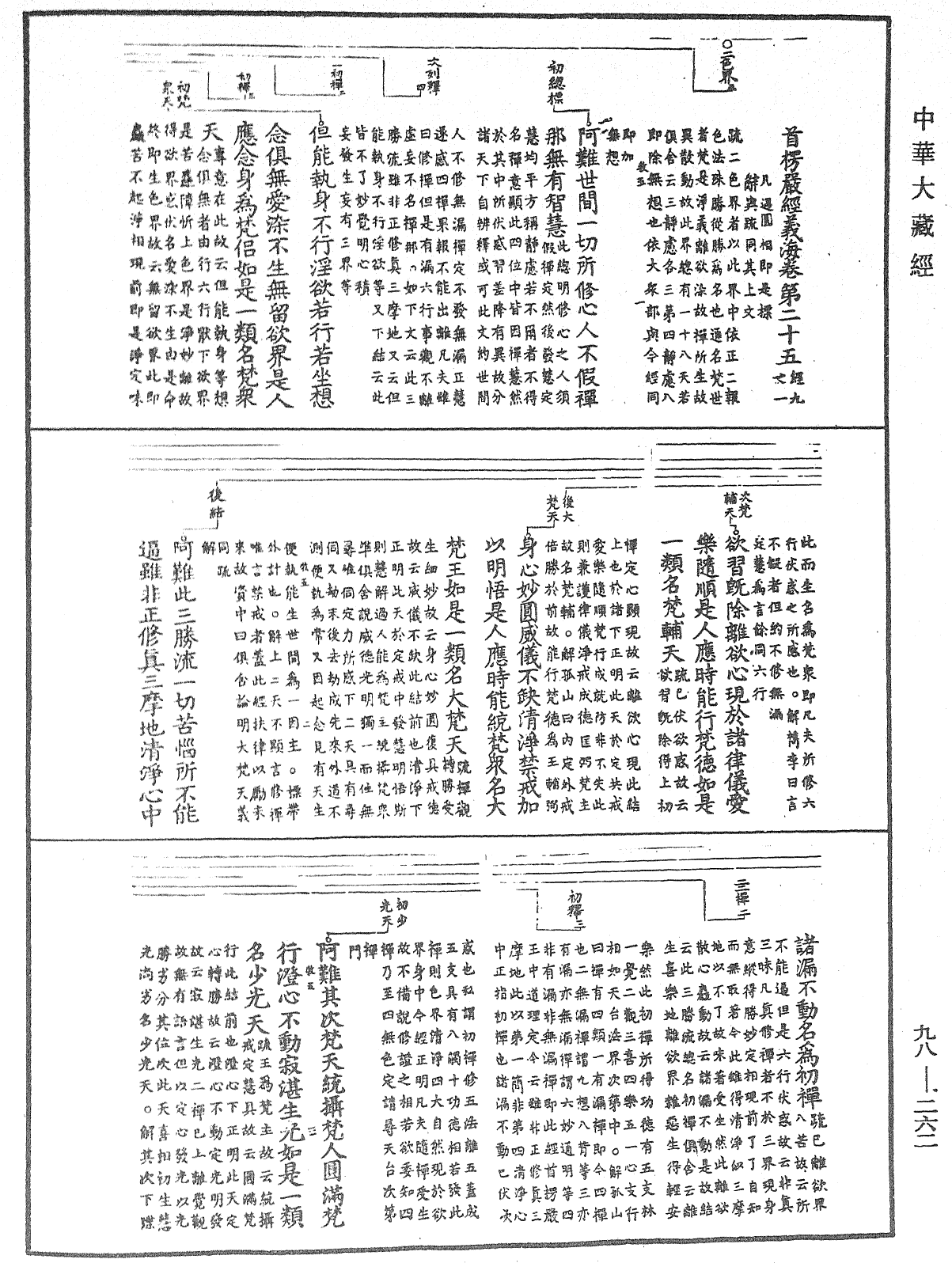 首楞嚴經義海《中華大藏經》_第98冊_第262頁