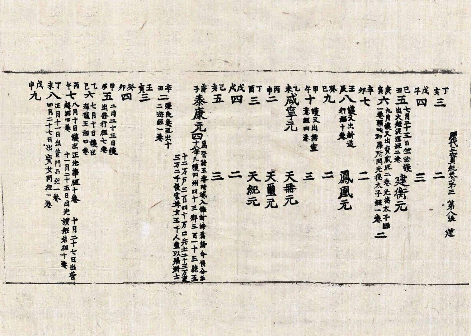 历代三宝记 第3卷 第8张