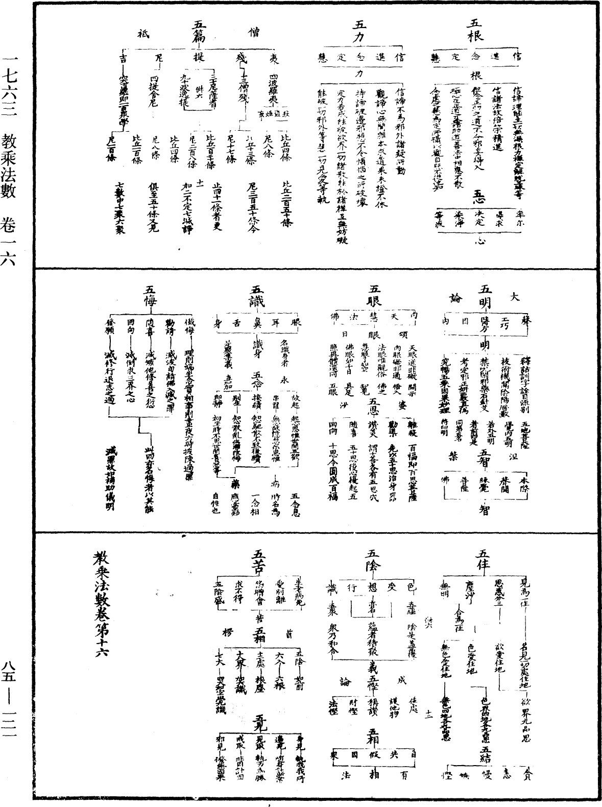 教乘法數《中華大藏經》_第85冊_第0121頁