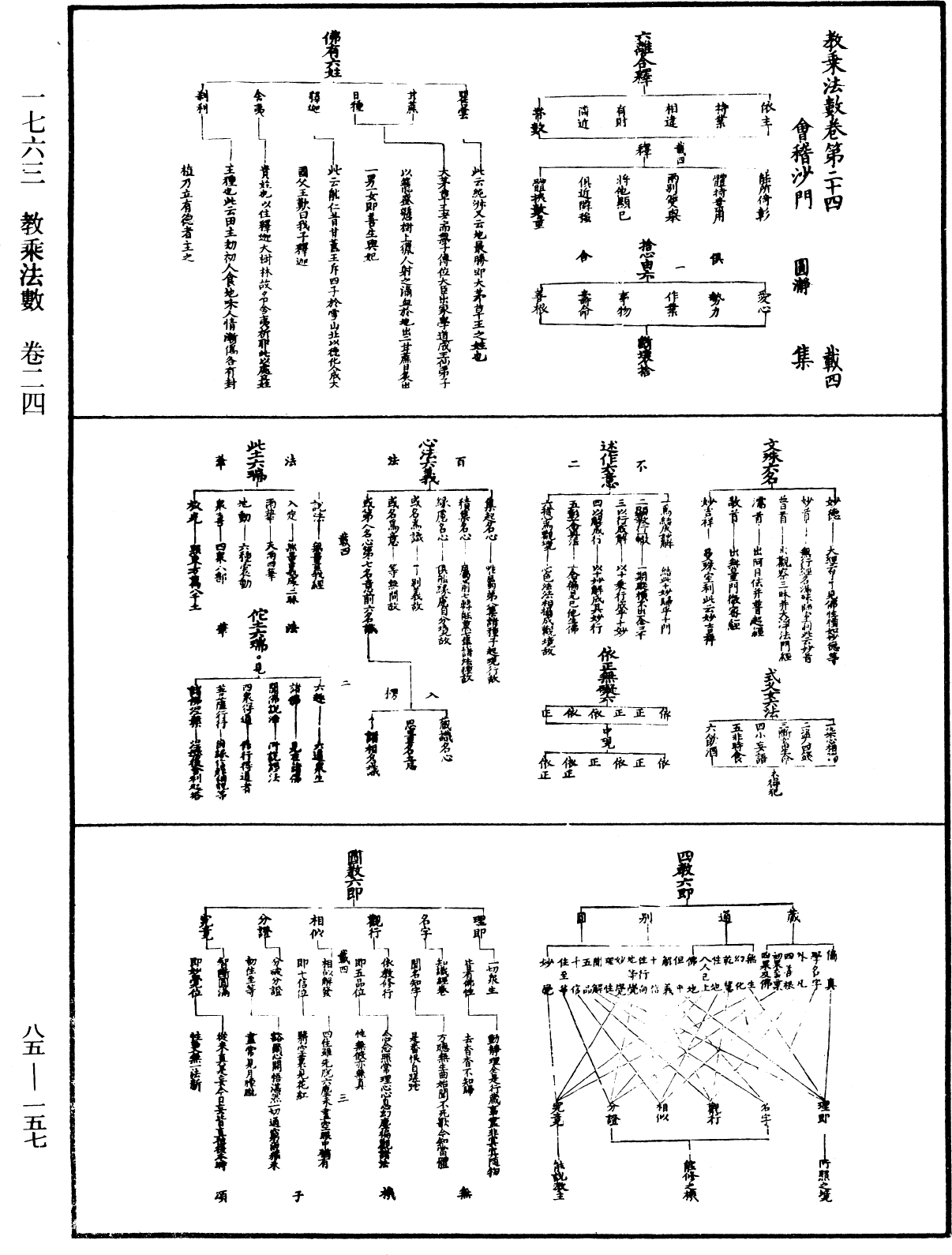 教乘法數《中華大藏經》_第85冊_第0157頁