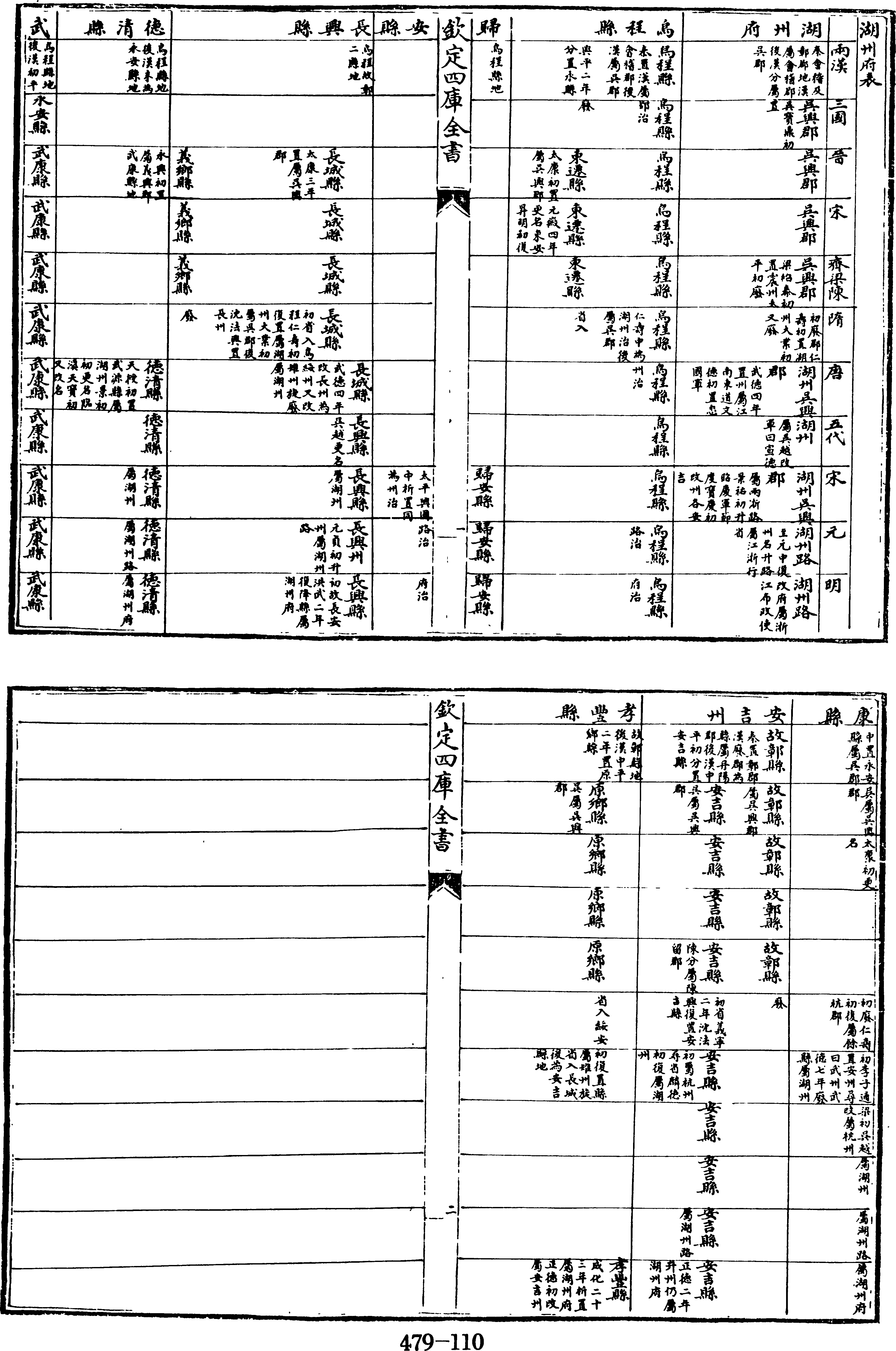 110頁