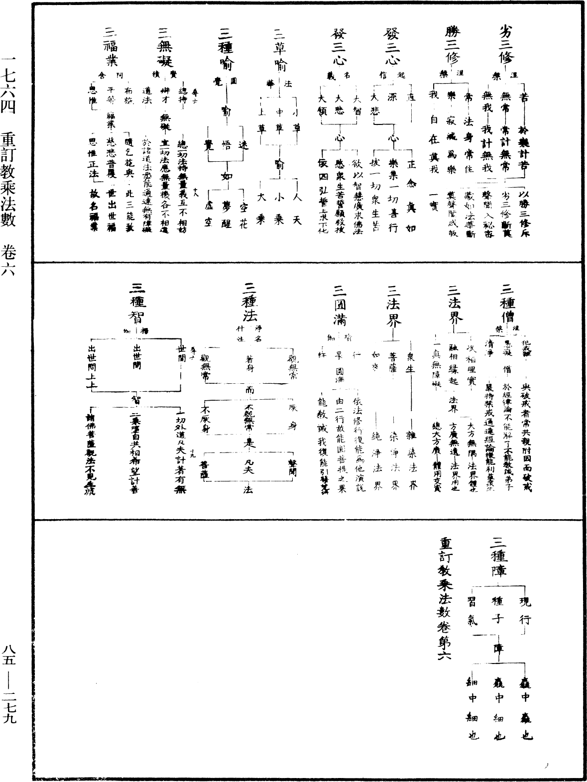 重訂教乘法數《中華大藏經》_第85冊_第0279頁