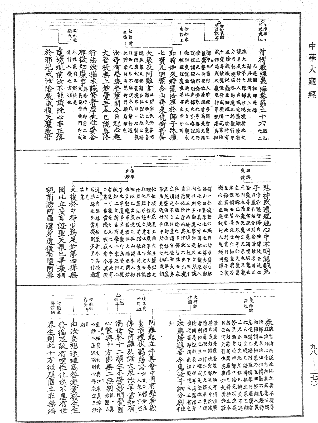 首楞严经义海《中华大藏经》_第98册_第270页