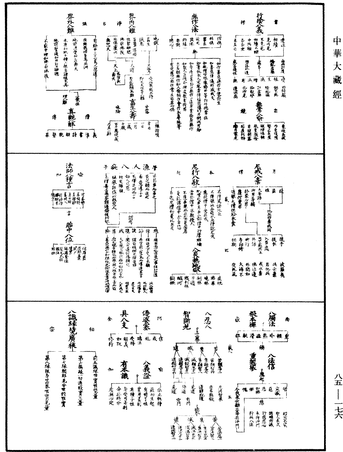 教乘法數《中華大藏經》_第85冊_第0176頁