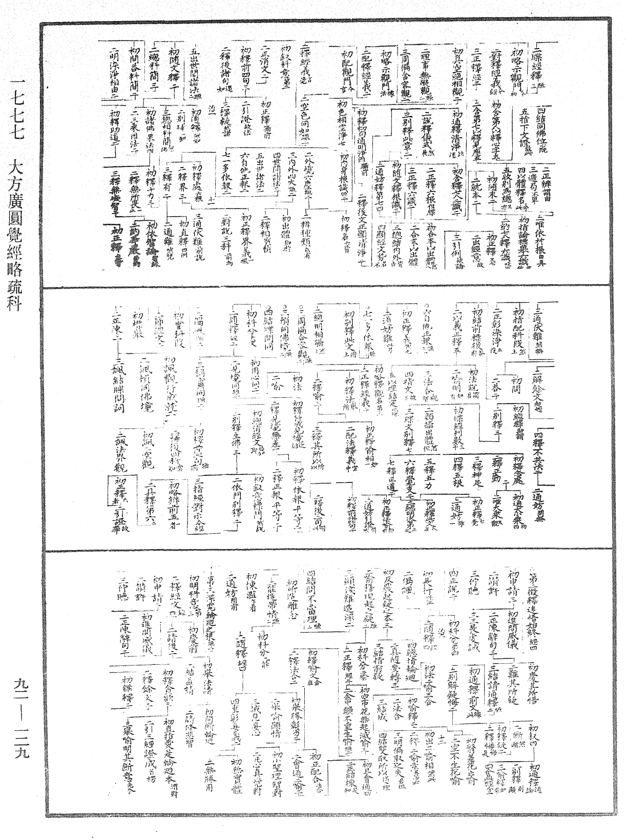 大方廣圓覺經略疏科《中華大藏經》_第92冊_第129頁