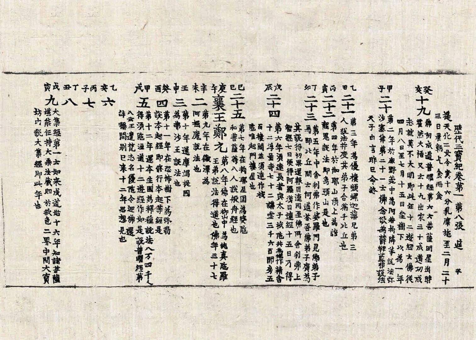 历代三宝记 第1卷 第8张