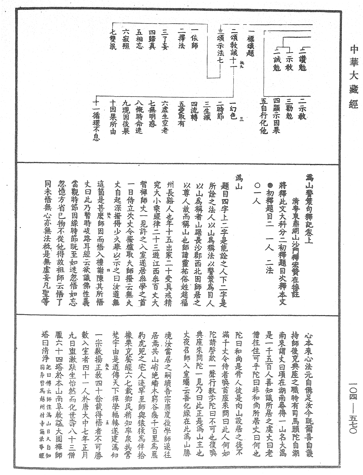 溈山警策句釋記《中華大藏經》_第104冊_第570頁