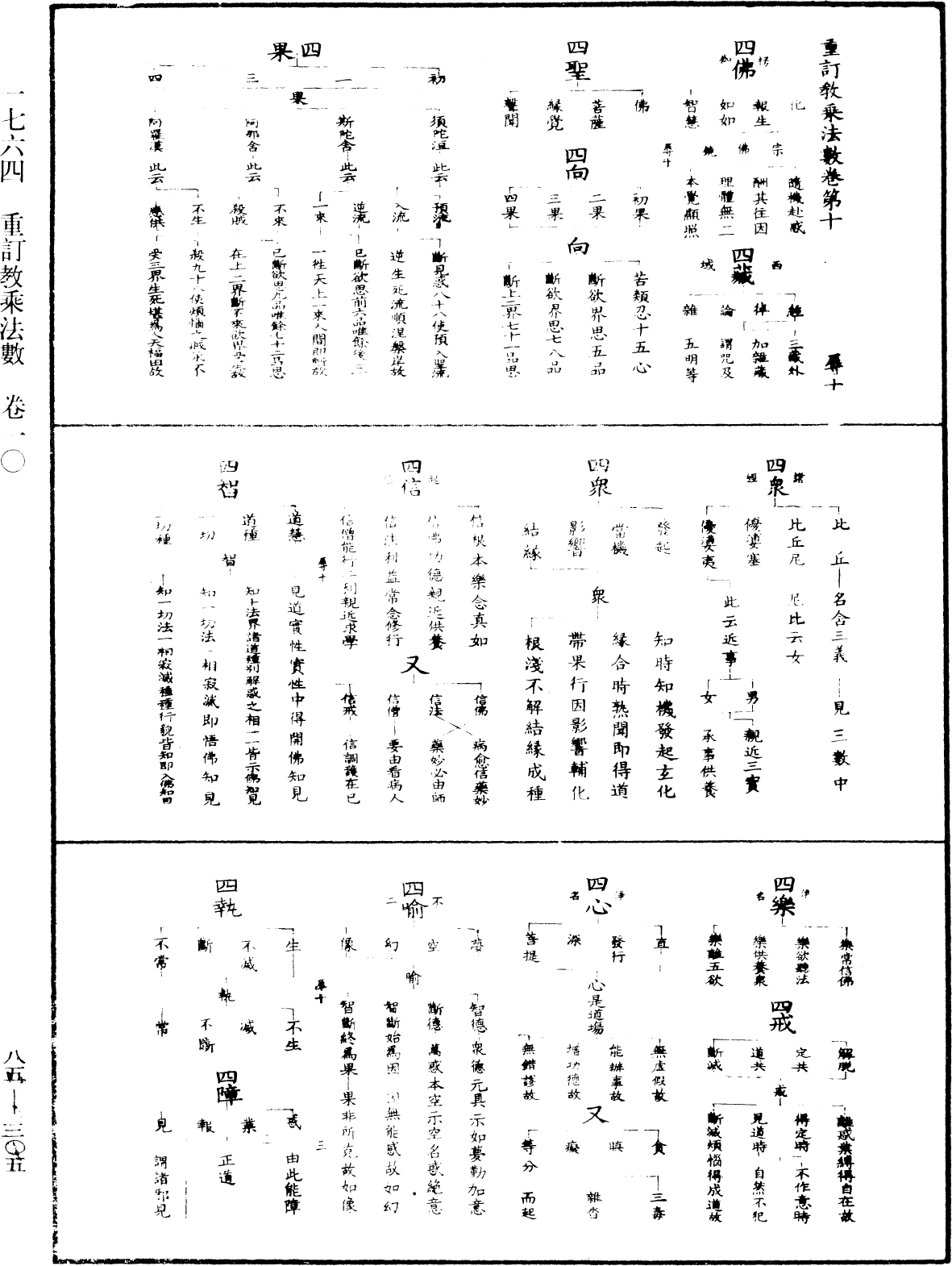 重訂教乘法數《中華大藏經》_第85冊_第0305頁