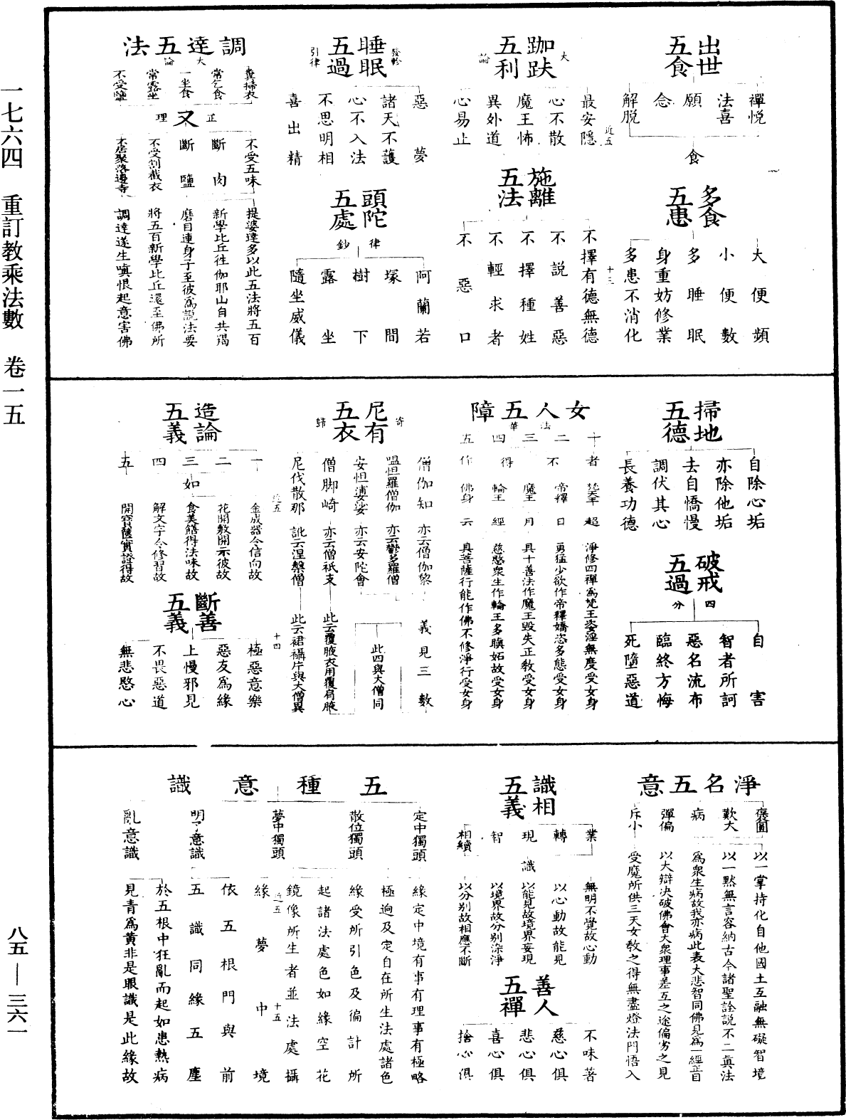 重訂教乘法數《中華大藏經》_第85冊_第0361頁