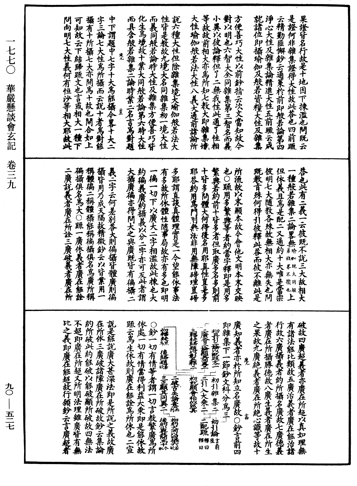 华严悬谈会玄记《中华大藏经》_第90册_第527页