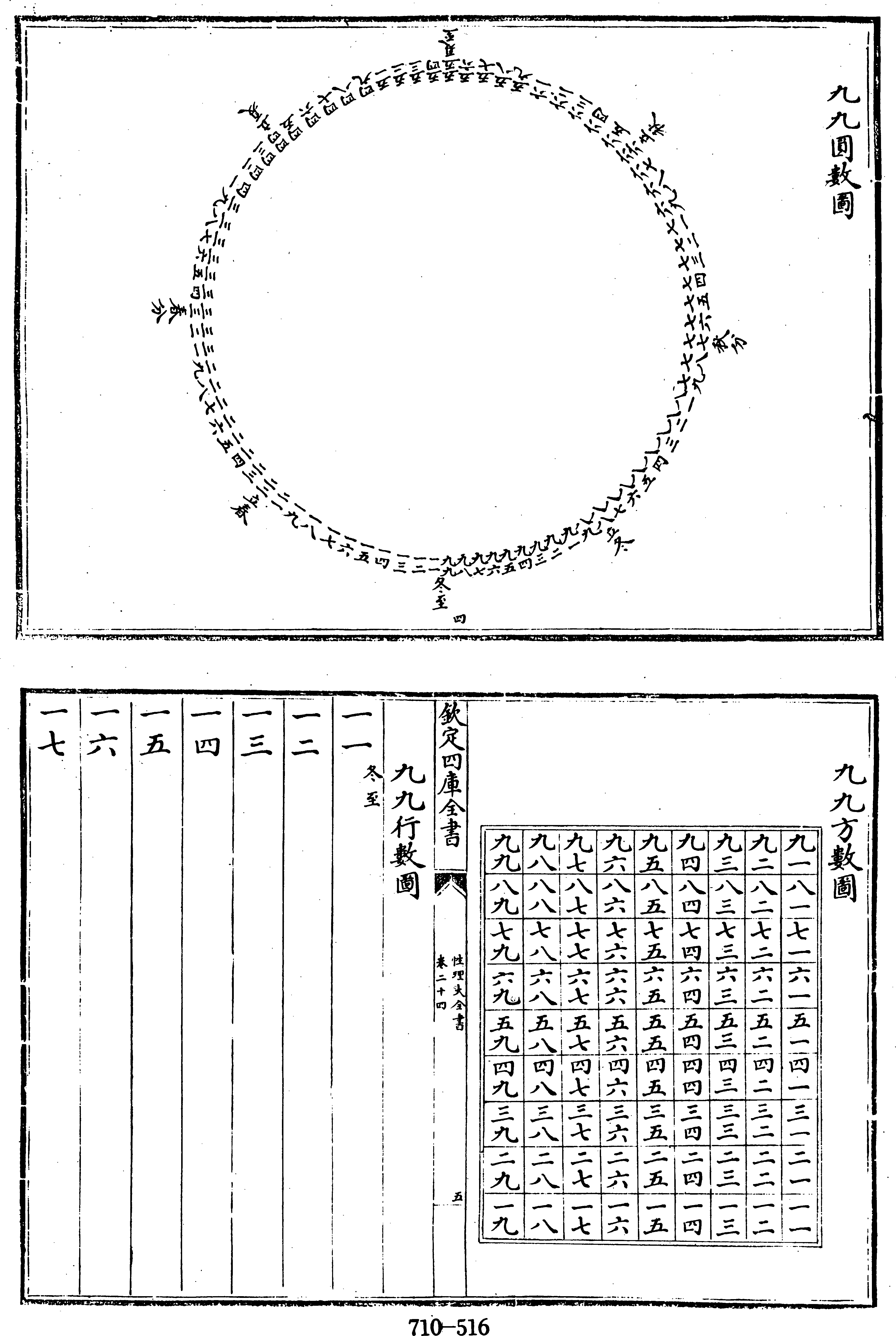 516頁