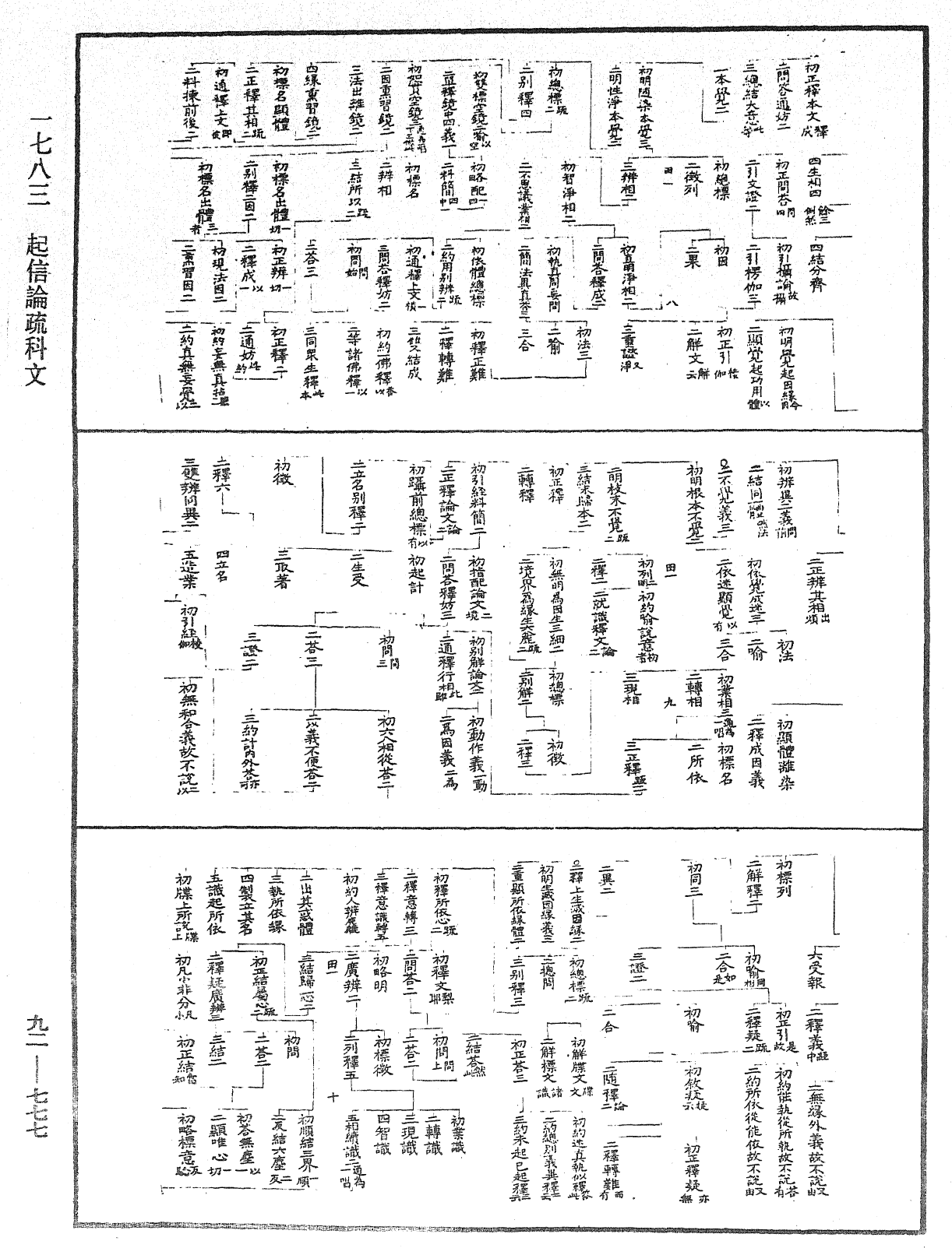 起信論疏科文《中華大藏經》_第92冊_第777頁