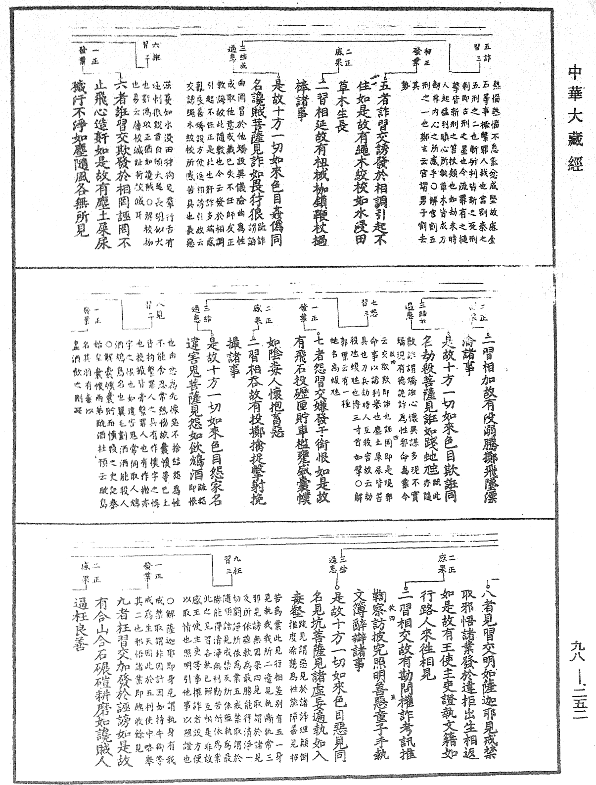 首楞严经义海《中华大藏经》_第98册_第252页