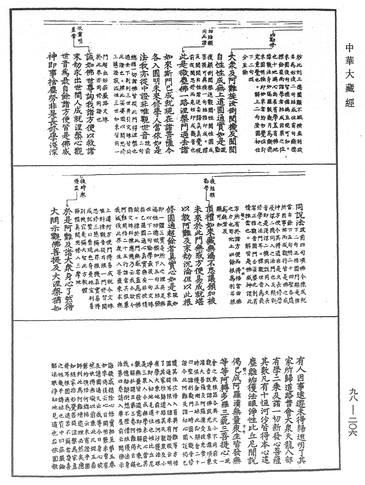 首楞嚴經義海《中華大藏經》_第98冊_第206頁