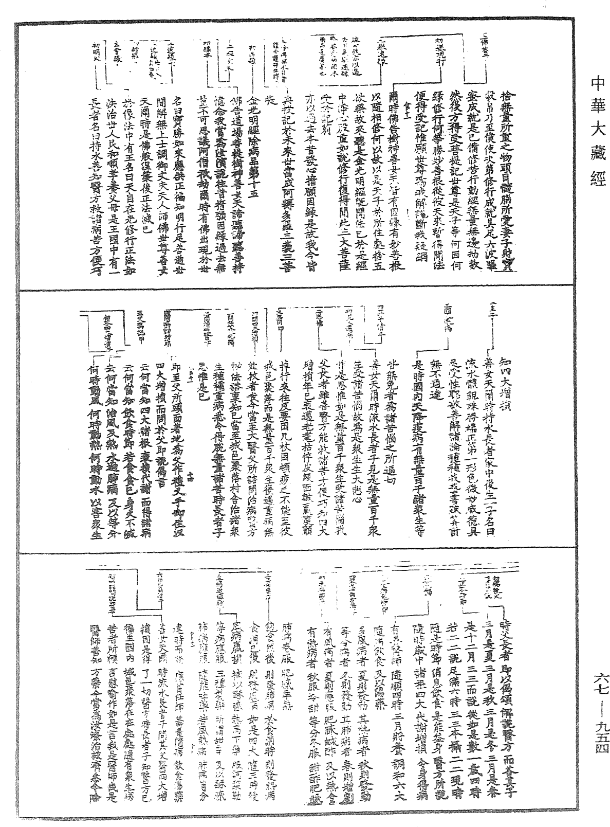 金光明經《中華大藏經》_第67冊_第954頁