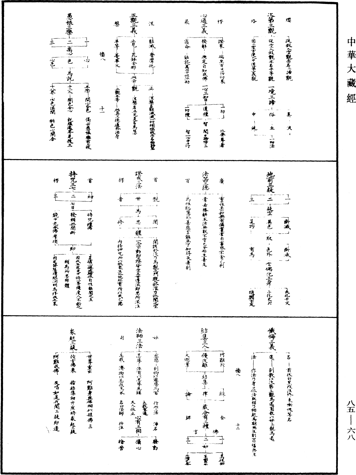 教乘法數《中華大藏經》_第85冊_第0068頁