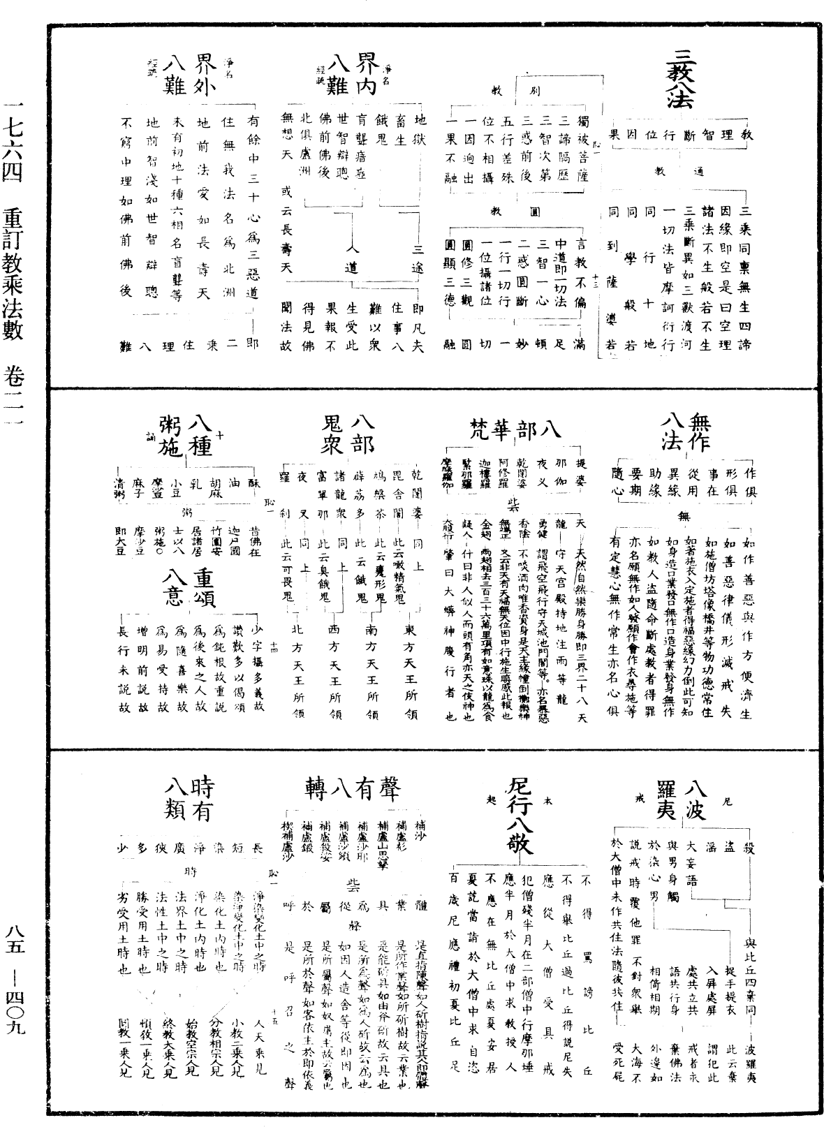 重訂教乘法數《中華大藏經》_第85冊_第0409頁