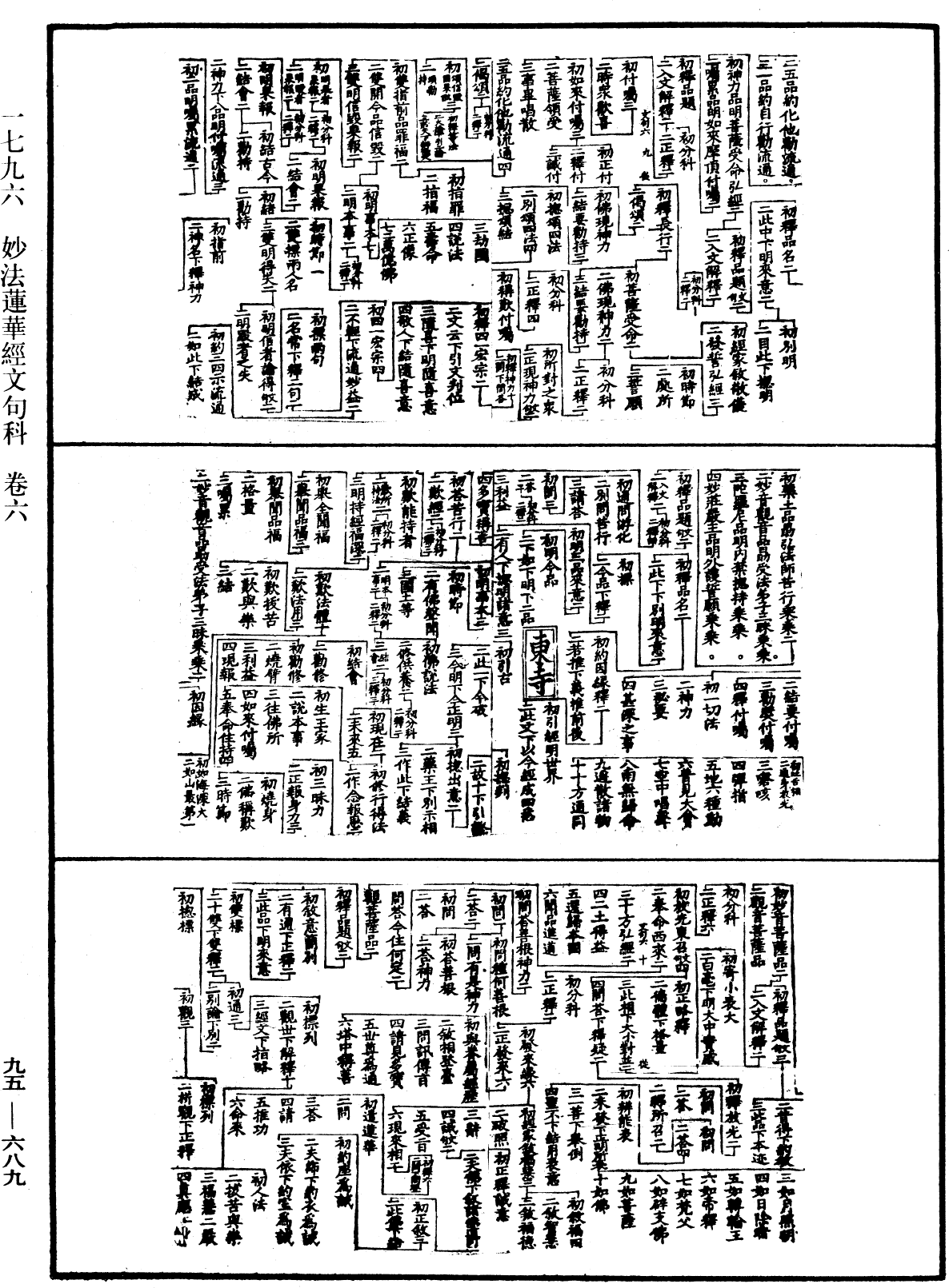 妙法蓮華經文句科《中華大藏經》_第95冊_第689頁