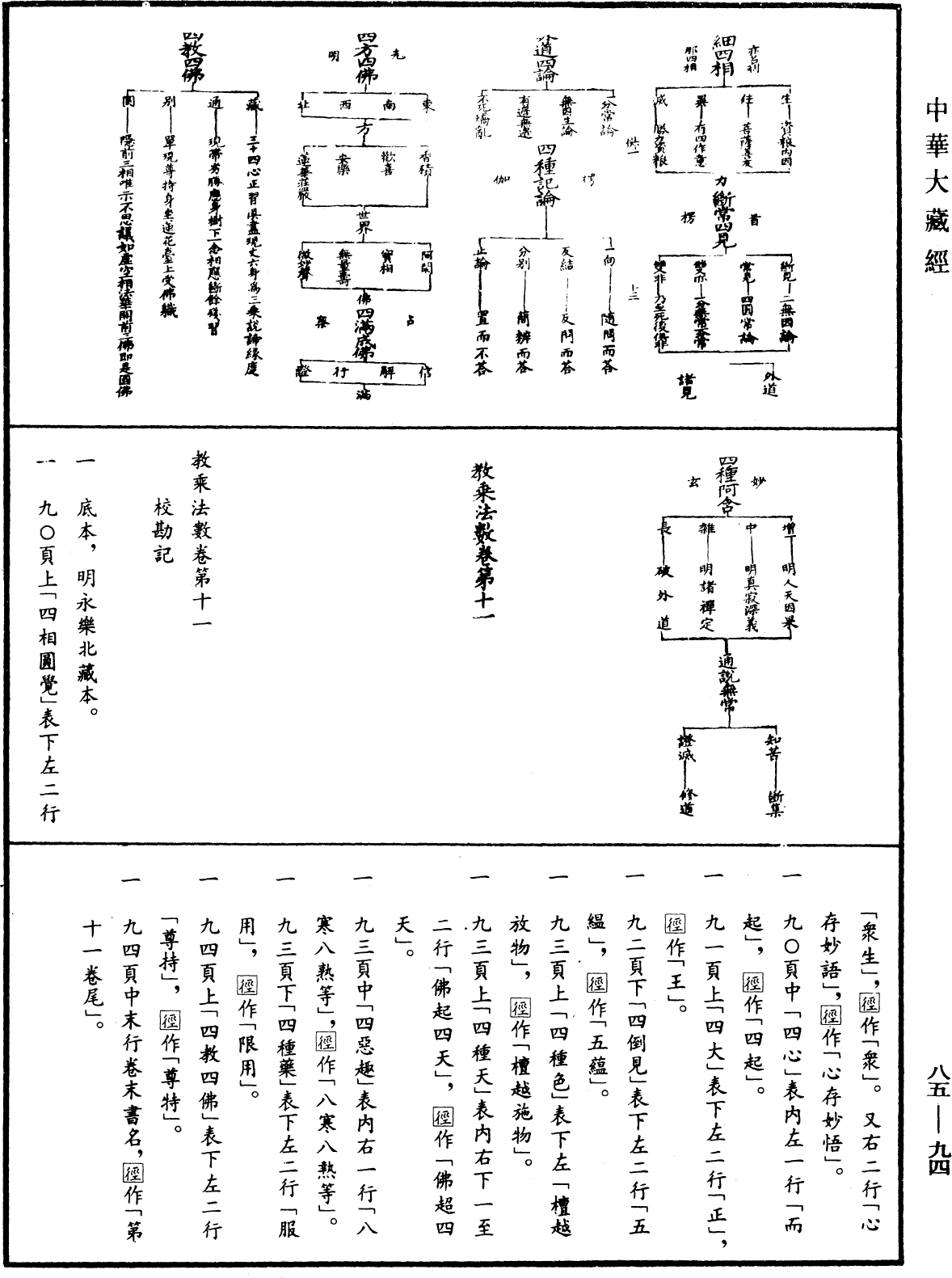 教乘法數《中華大藏經》_第85冊_第0094頁