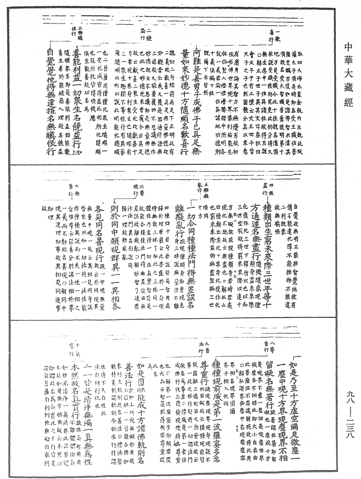 首楞严经义海《中华大藏经》_第98册_第238页