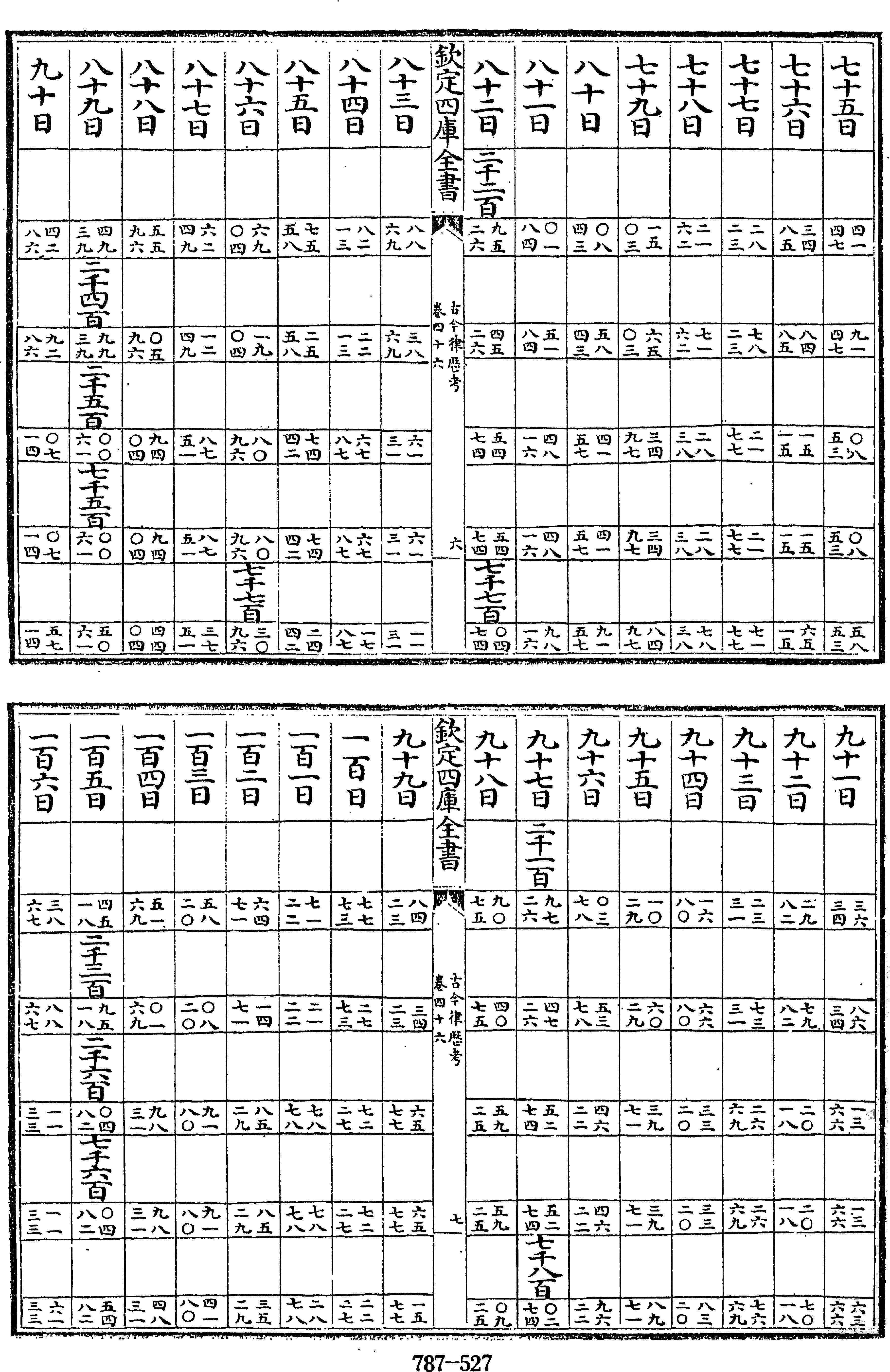 527頁