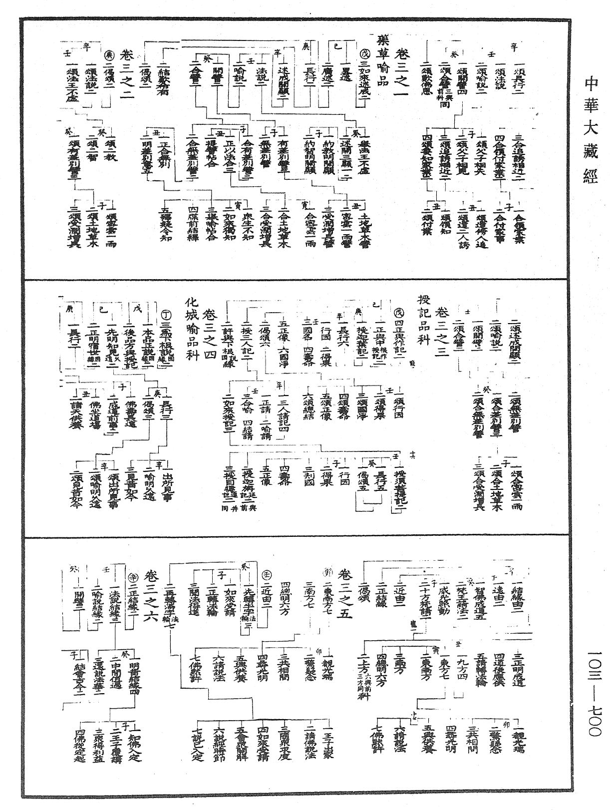 妙法莲华经授手《中华大藏经》_第103册_第700页